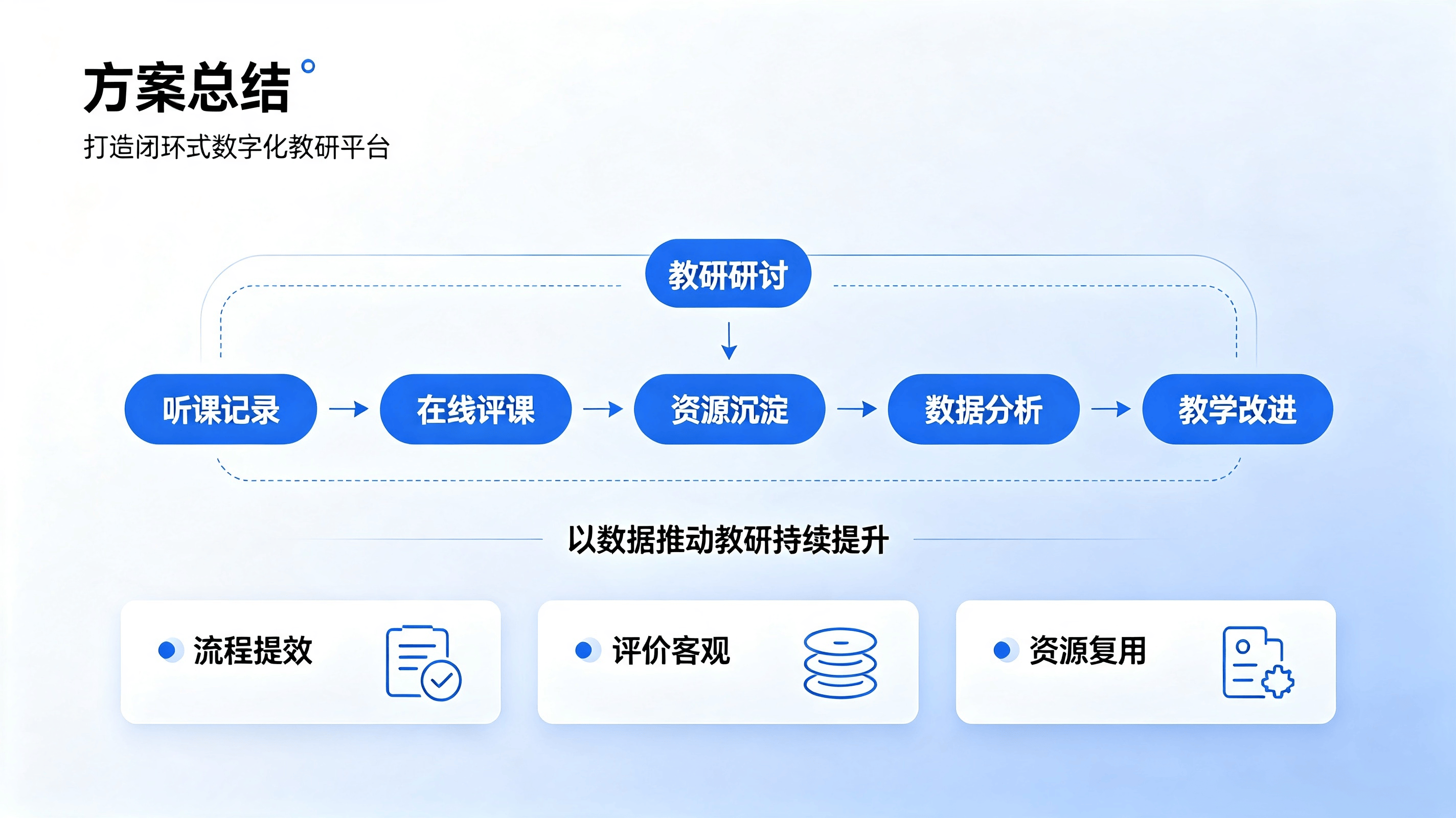 听评课系统方案 (5).png