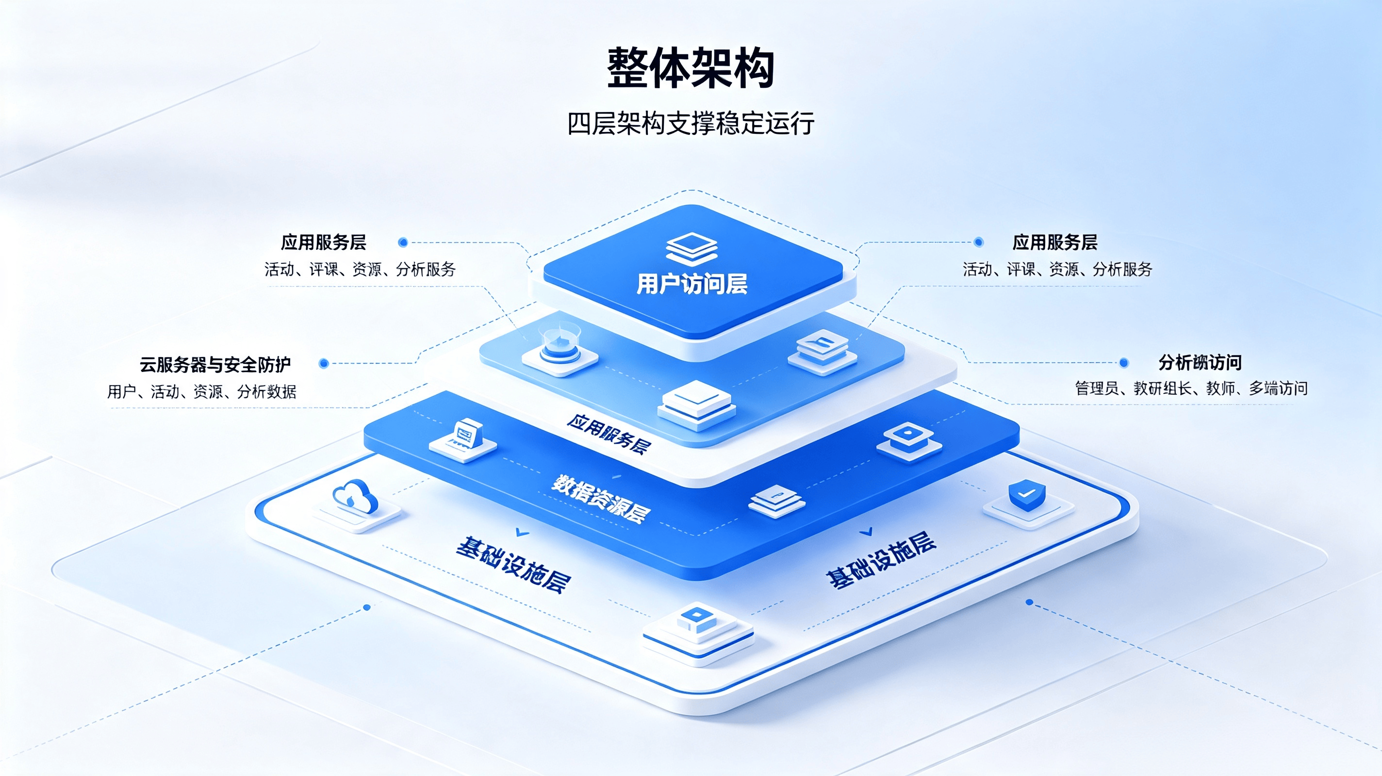 听评课系统方案 (3).png