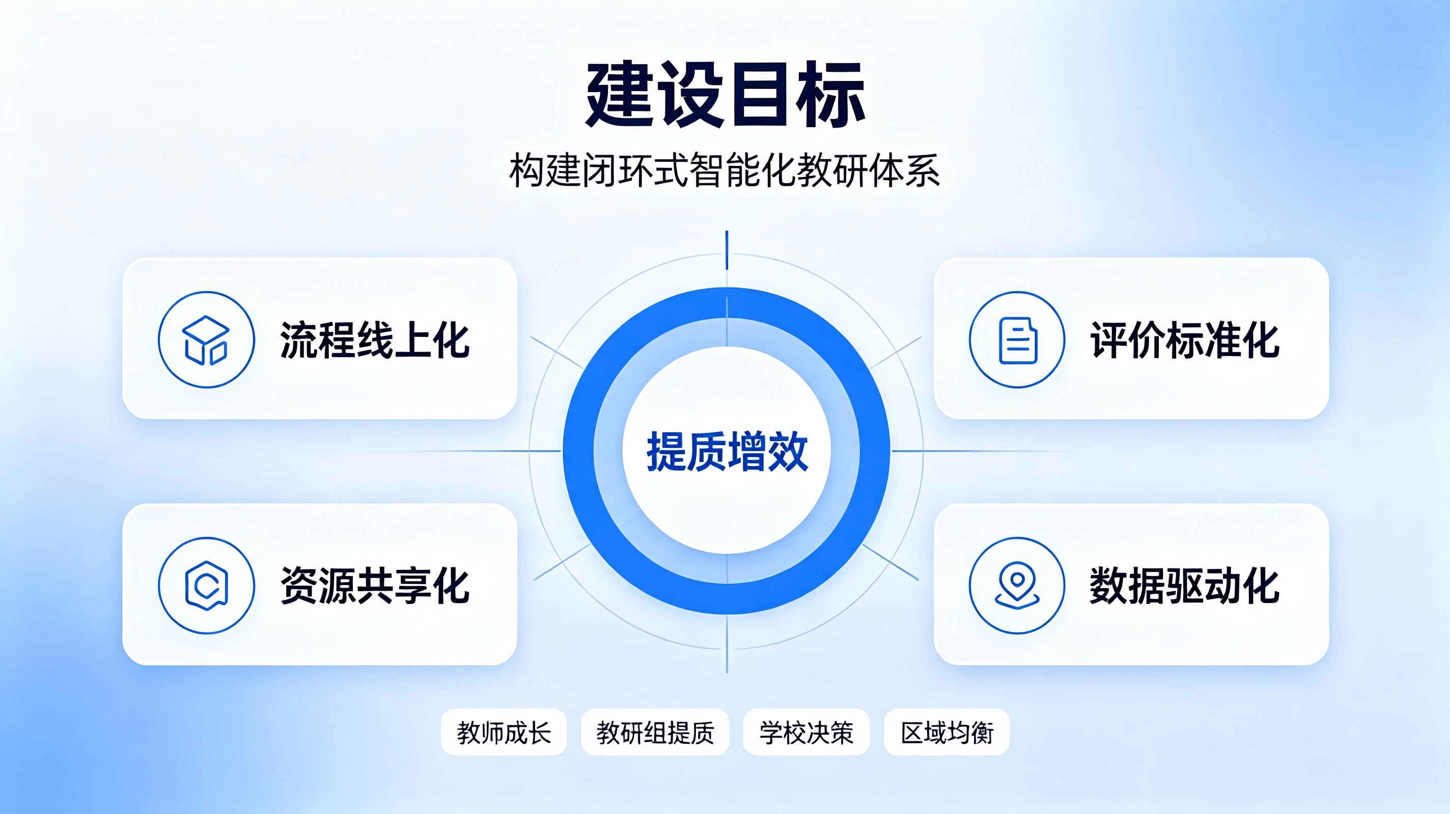听评课系统方案 (2).png