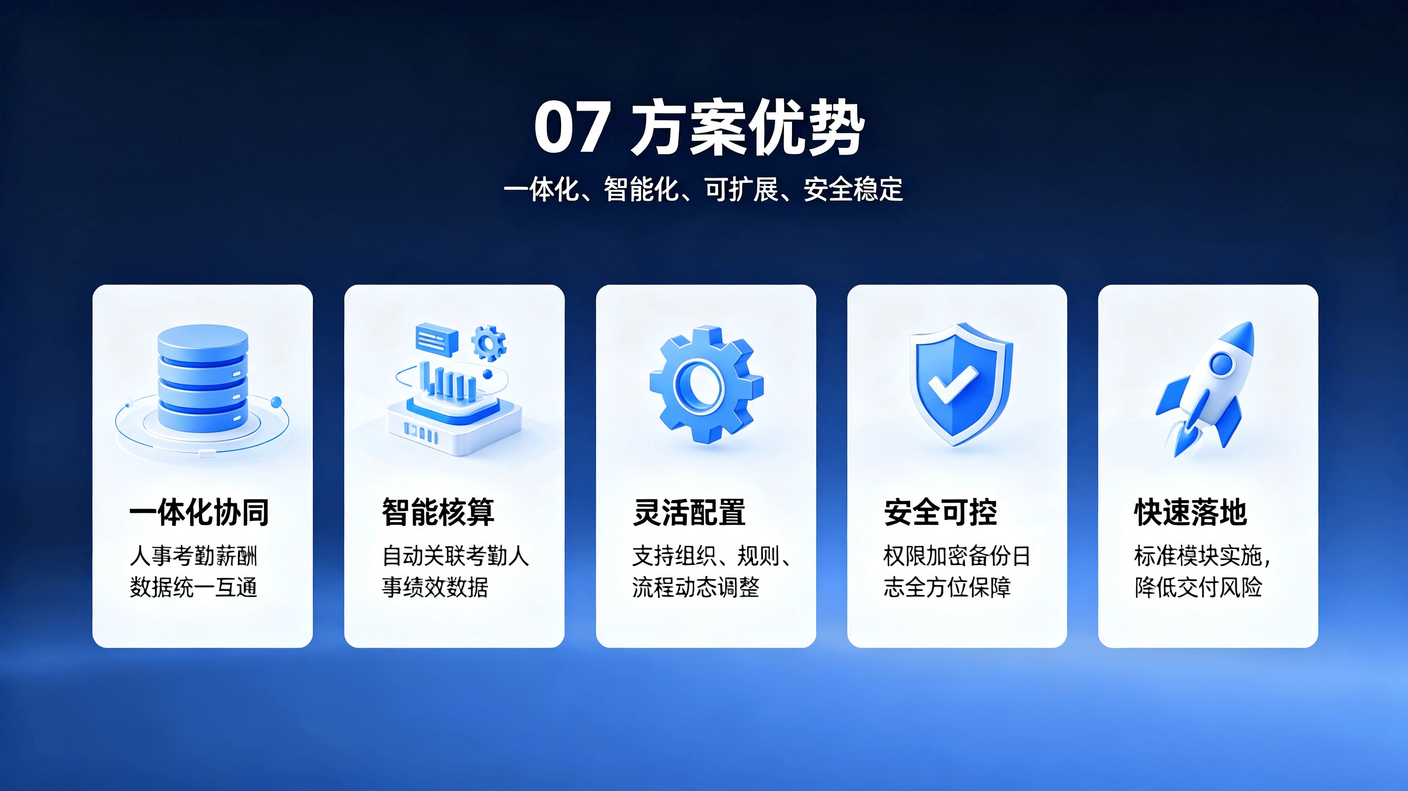 人事考勤薪酬一体化系统方案 (6).png
