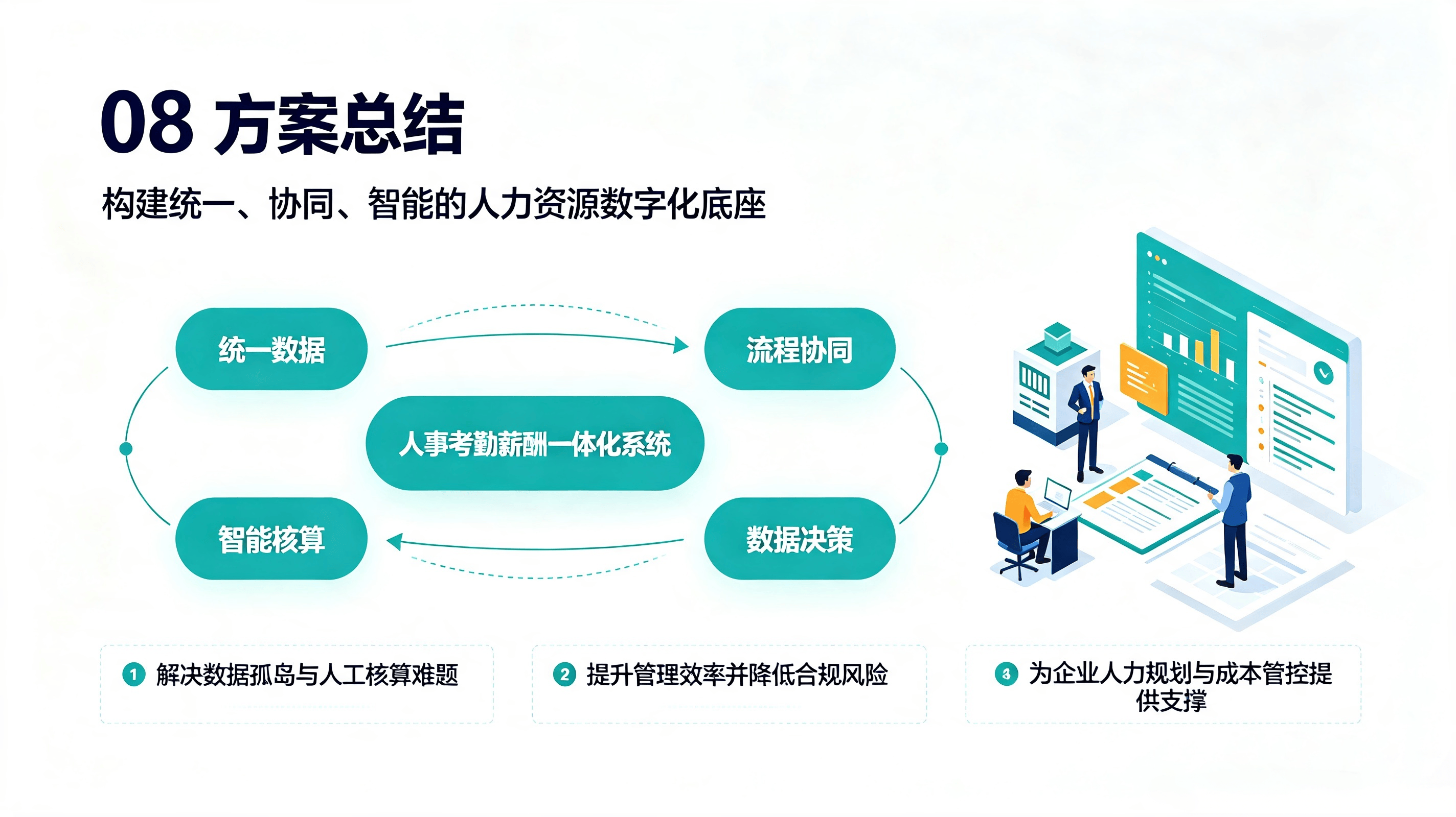 人事考勤薪酬一体化系统方案 (7).png