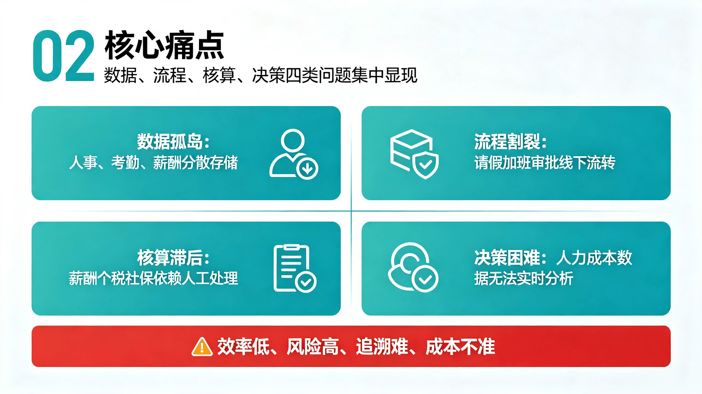 人事考勤薪酬一体化系统方案 (1).png