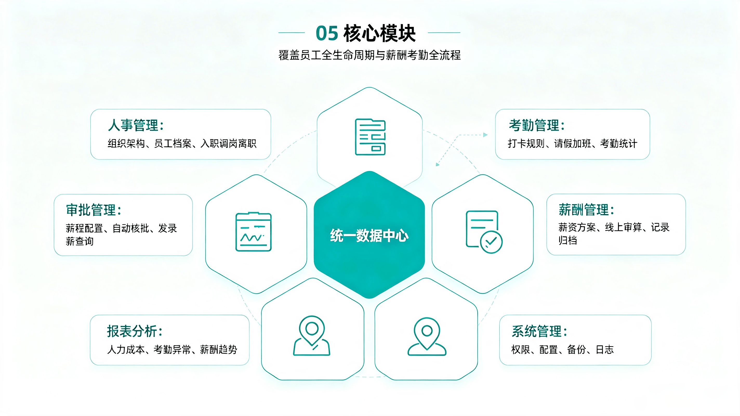 人事考勤薪酬一体化系统方案 (4).png