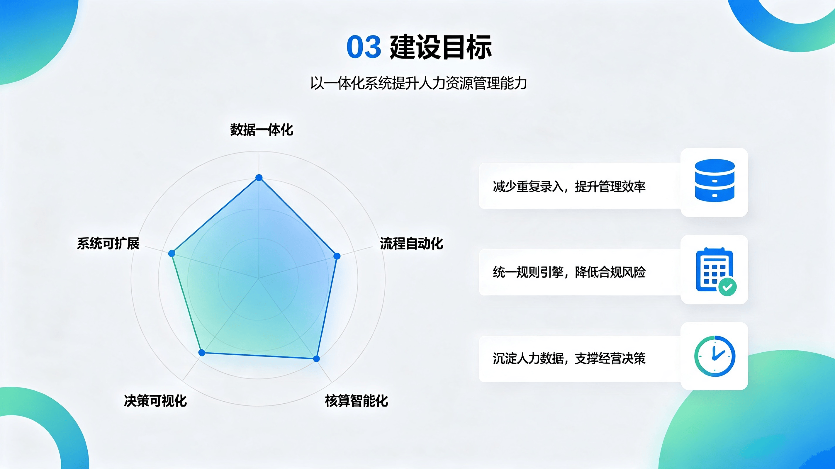 人事考勤薪酬一体化系统方案 (2).png