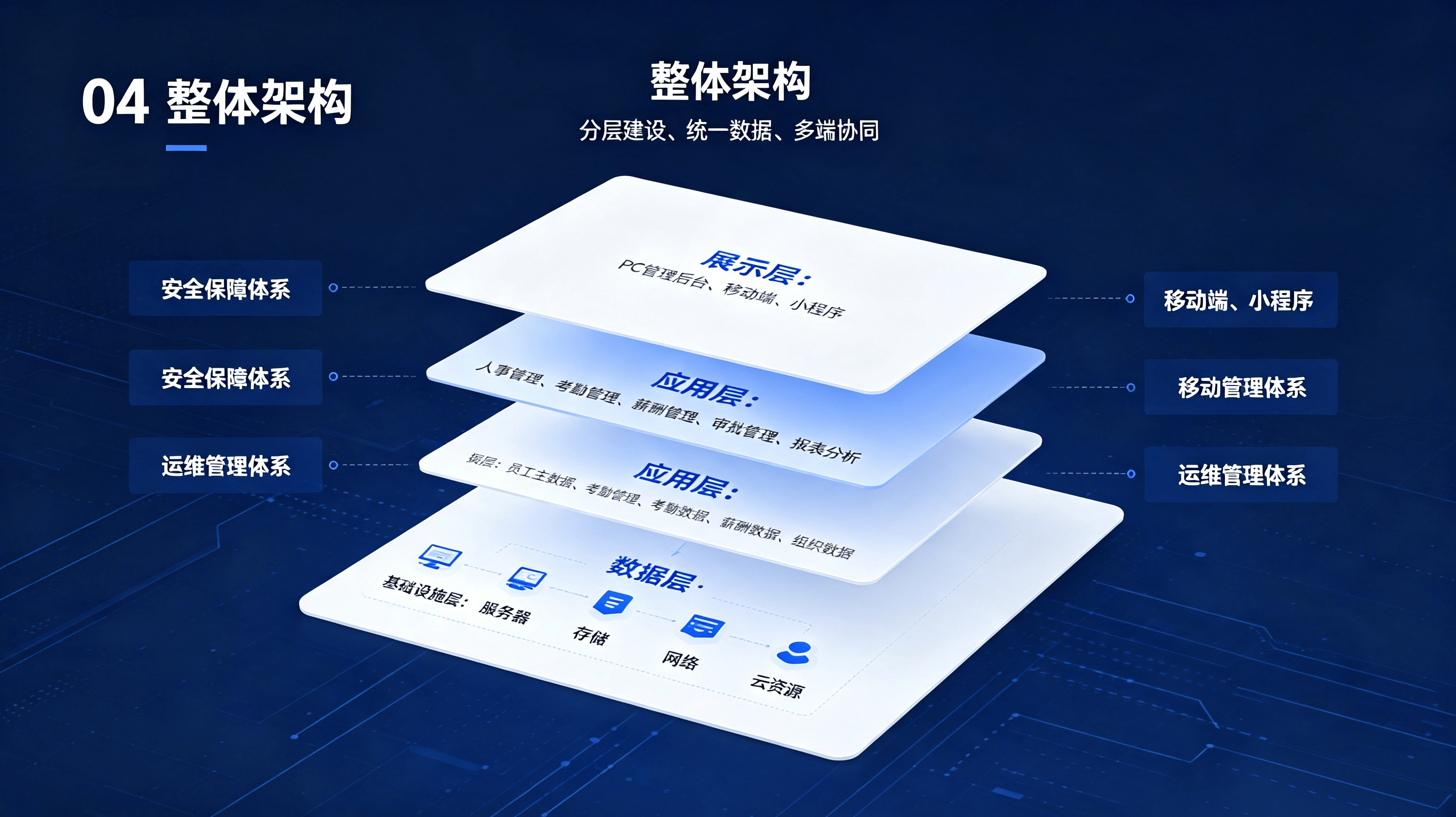 人事考勤薪酬一体化系统方案 (3).png