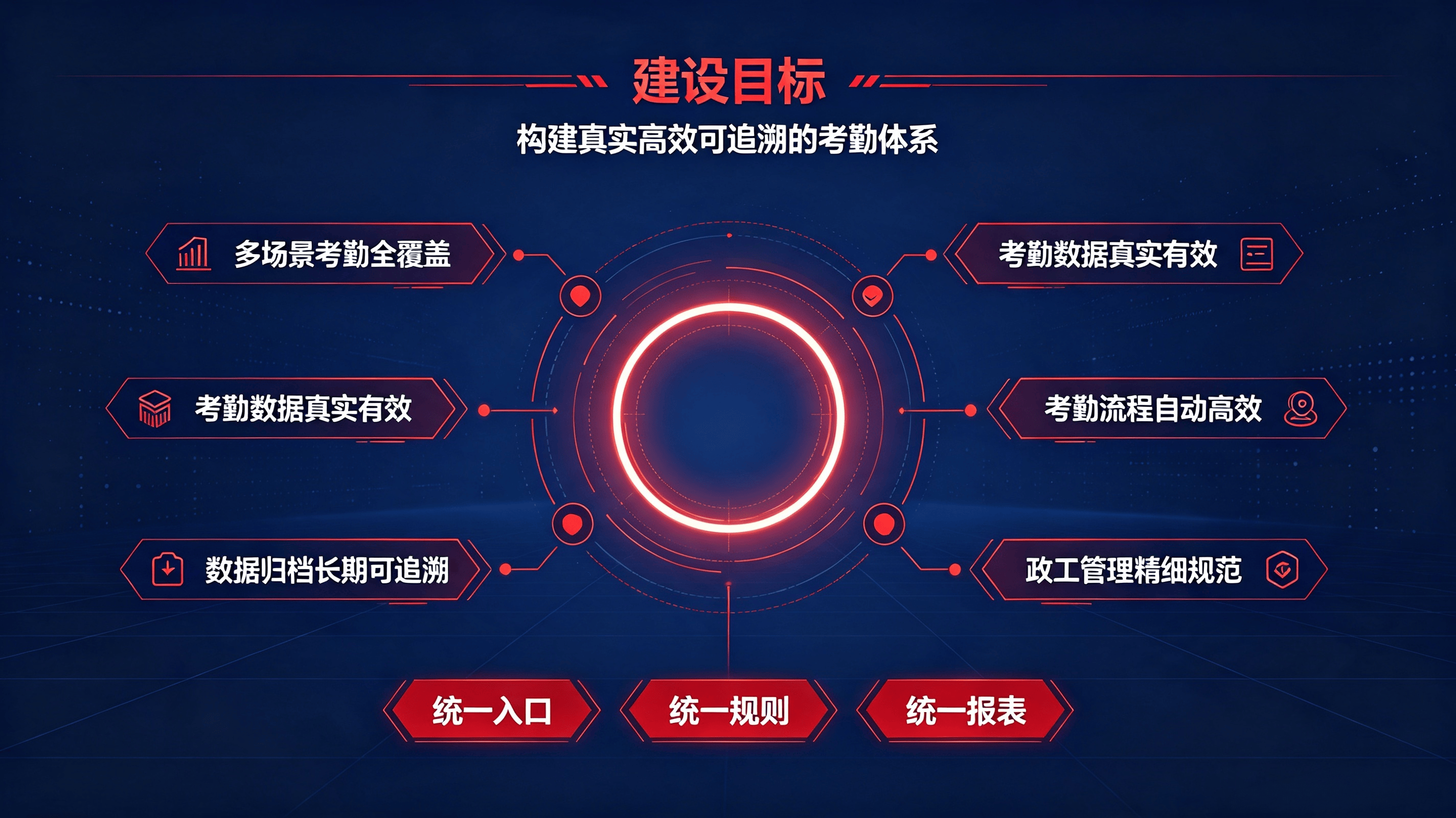 政工签到考勤系统方案 (2).png