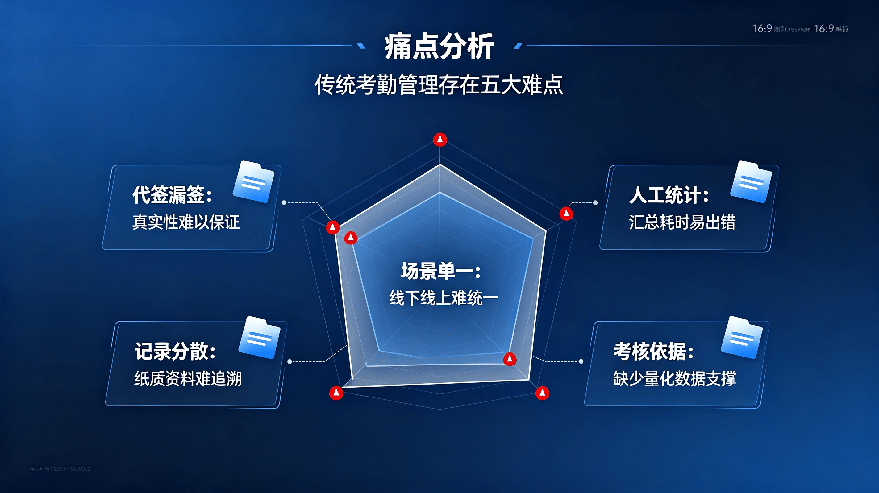 政工签到考勤系统方案 (1).png