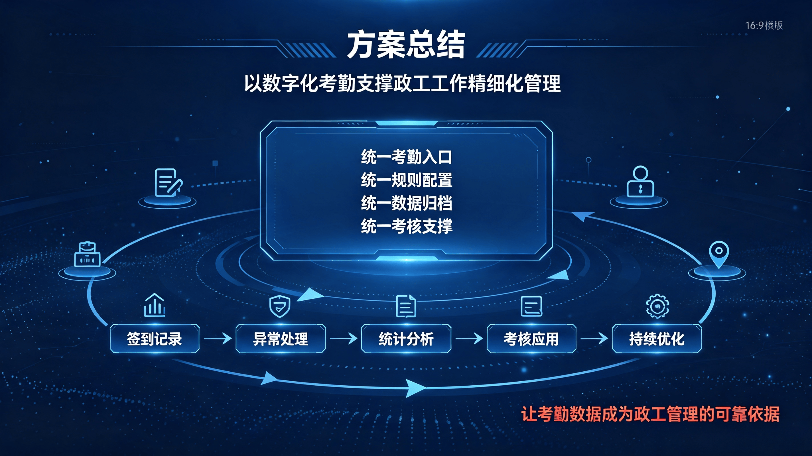 政工签到考勤系统方案 (7).png