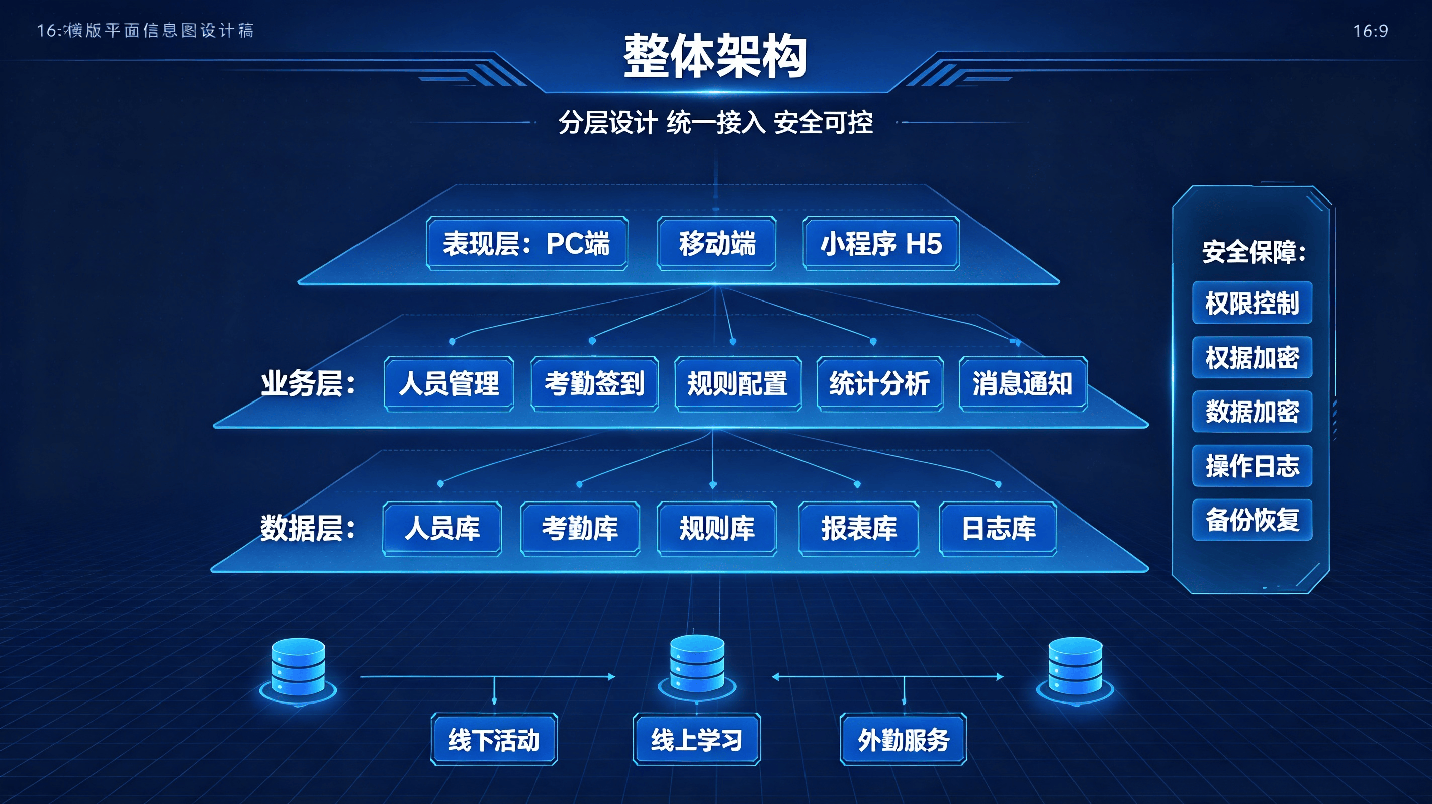 政工签到考勤系统方案 (3).png
