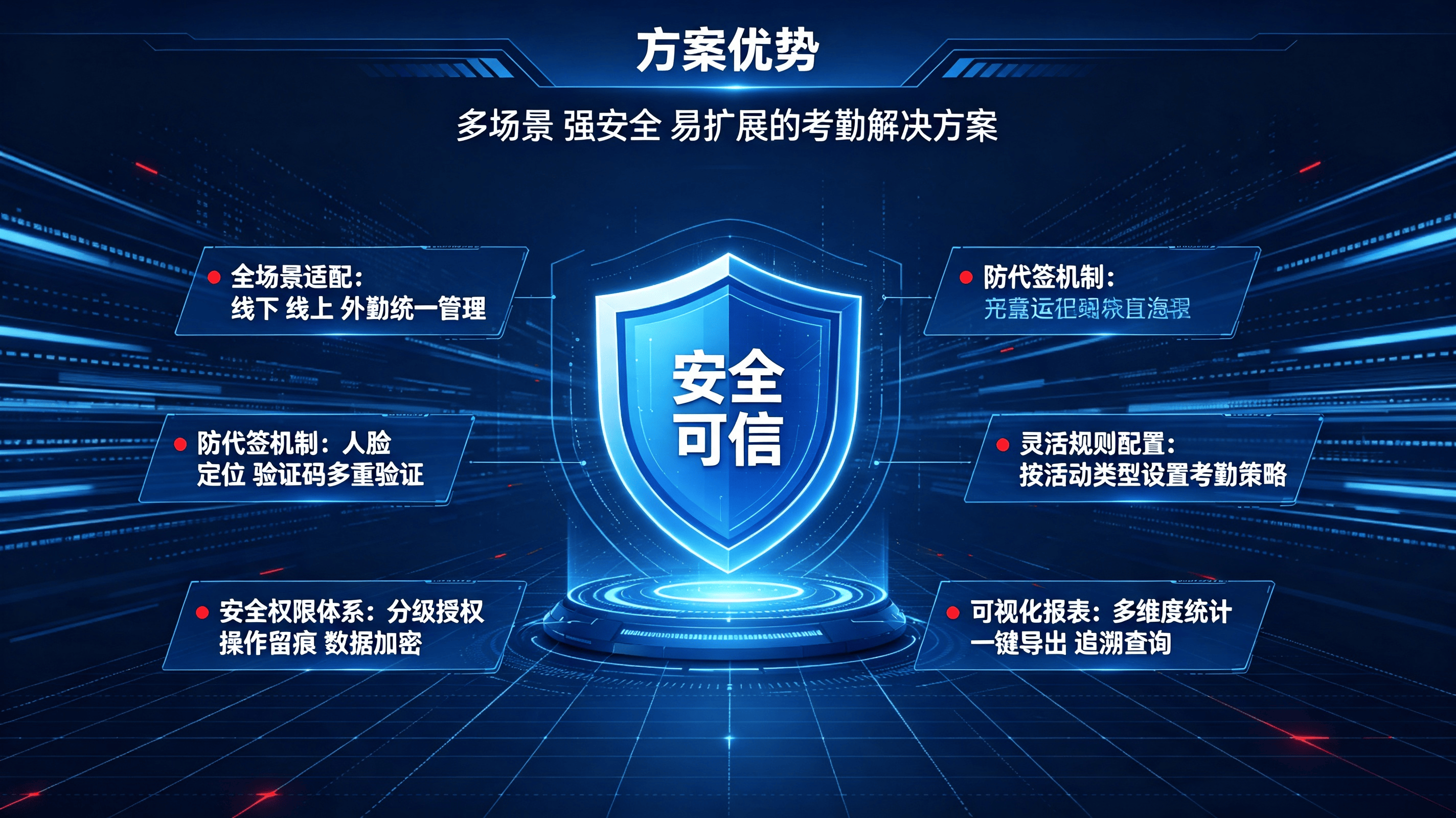 政工签到考勤系统方案 (6).png