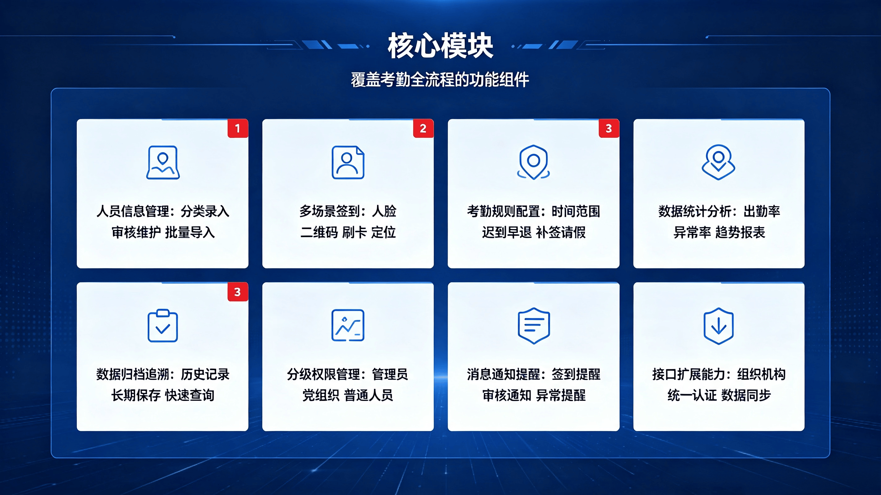 政工签到考勤系统方案 (4).png
