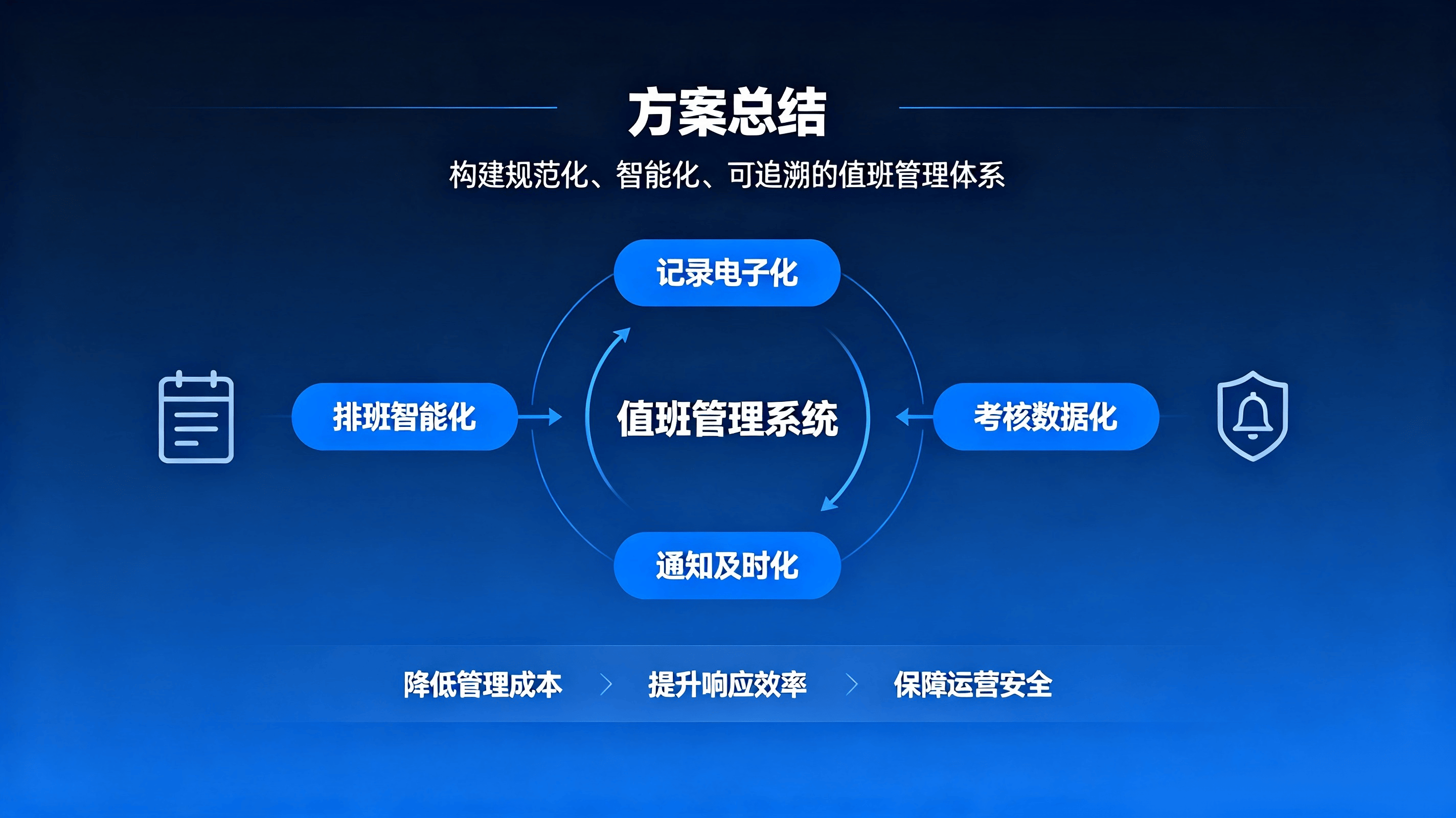 值班管理系统方案 (7).png