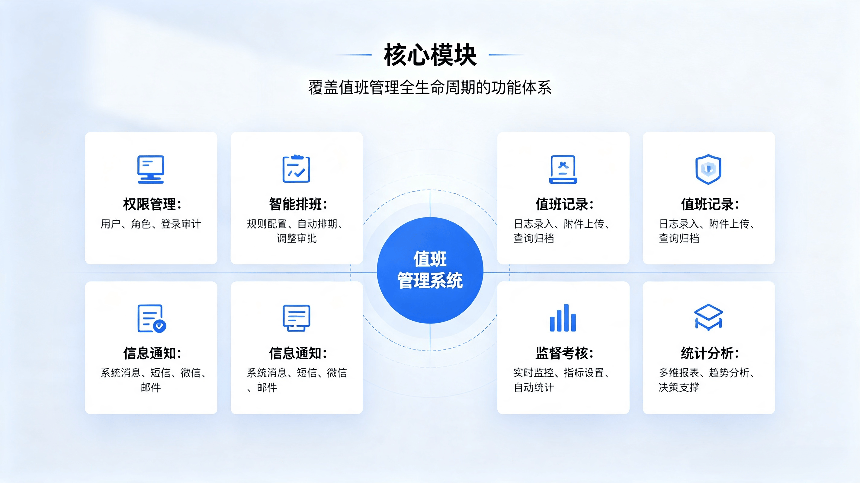 值班管理系统方案 (4).png