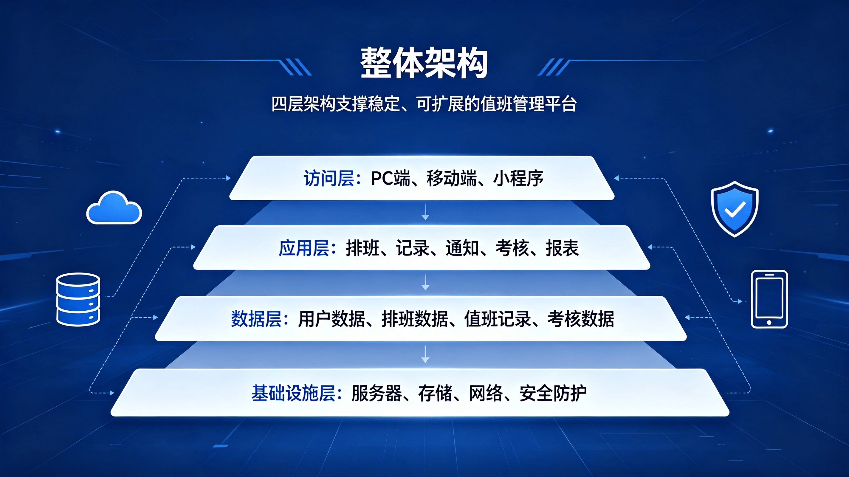 值班管理系统方案 (3).png