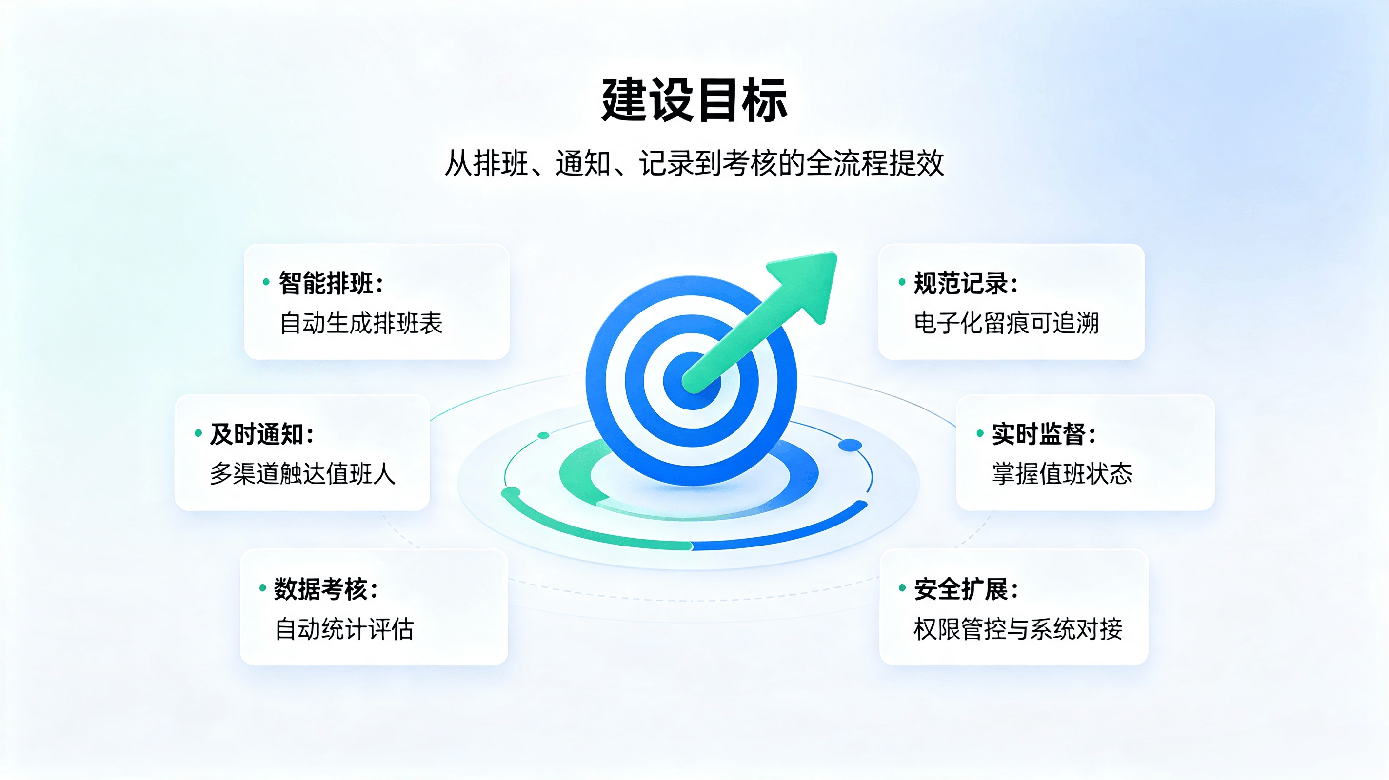 值班管理系统方案 (2).png