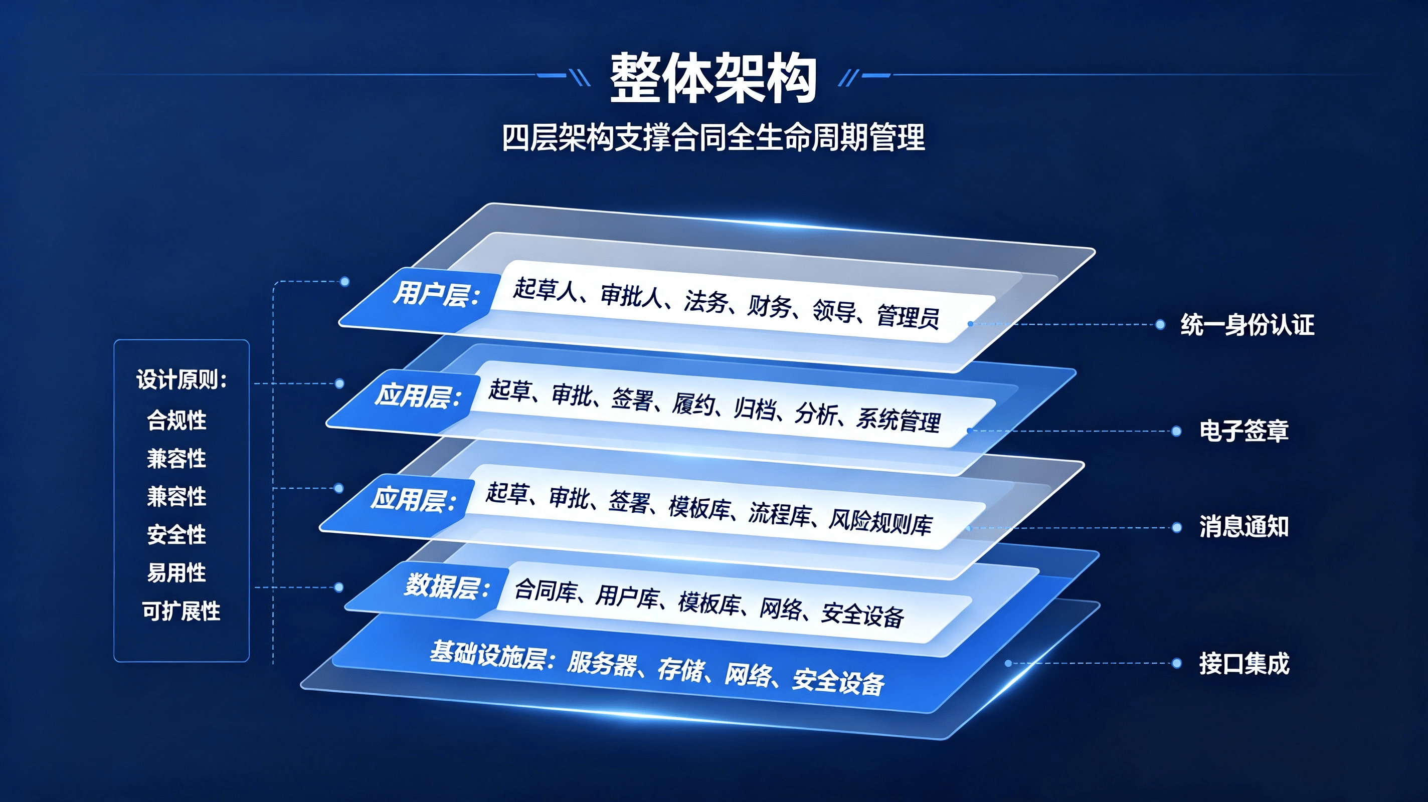 智慧校园合同管理系统方案 (4).png