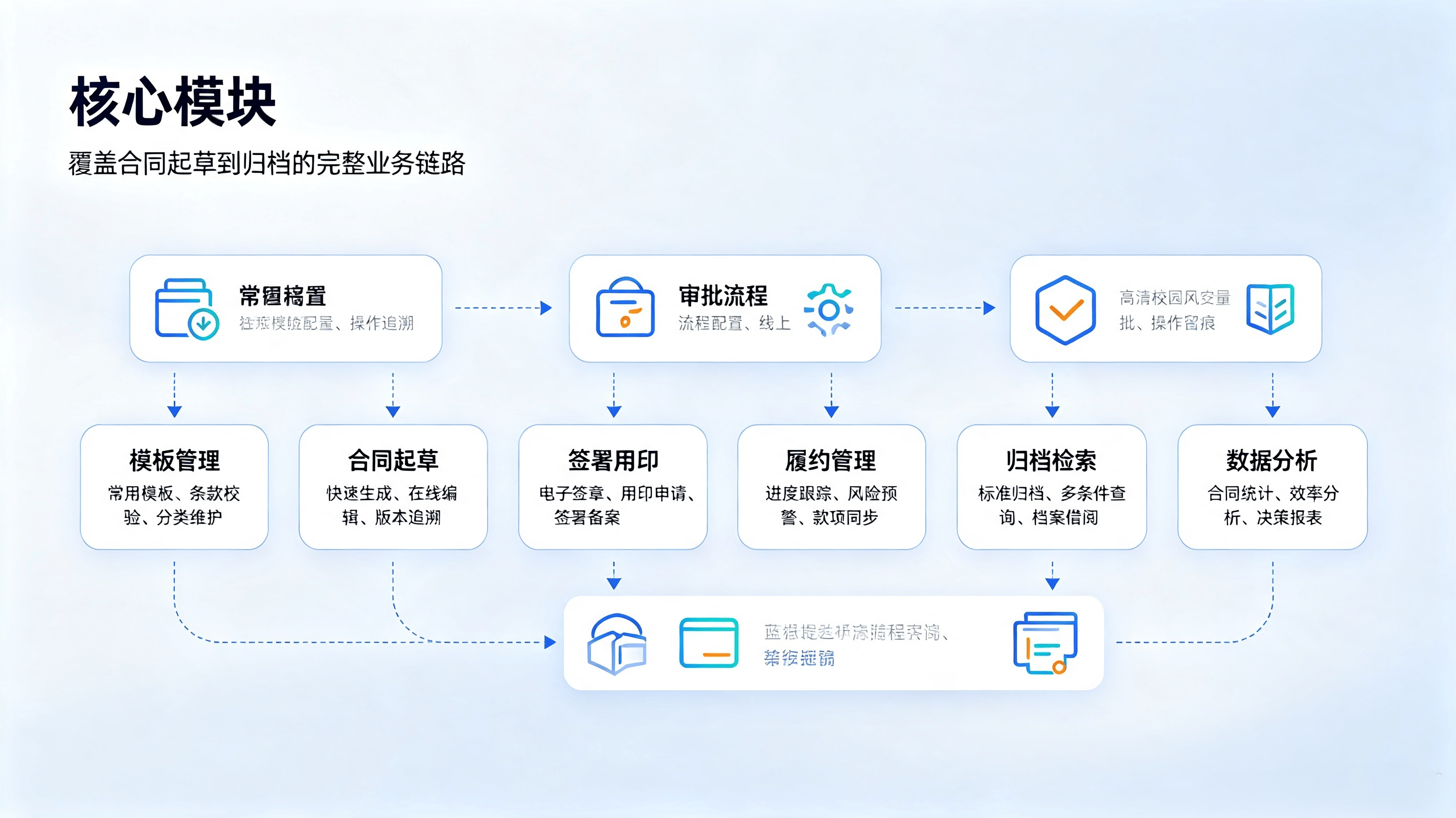 智慧校园合同管理系统方案 (5).png