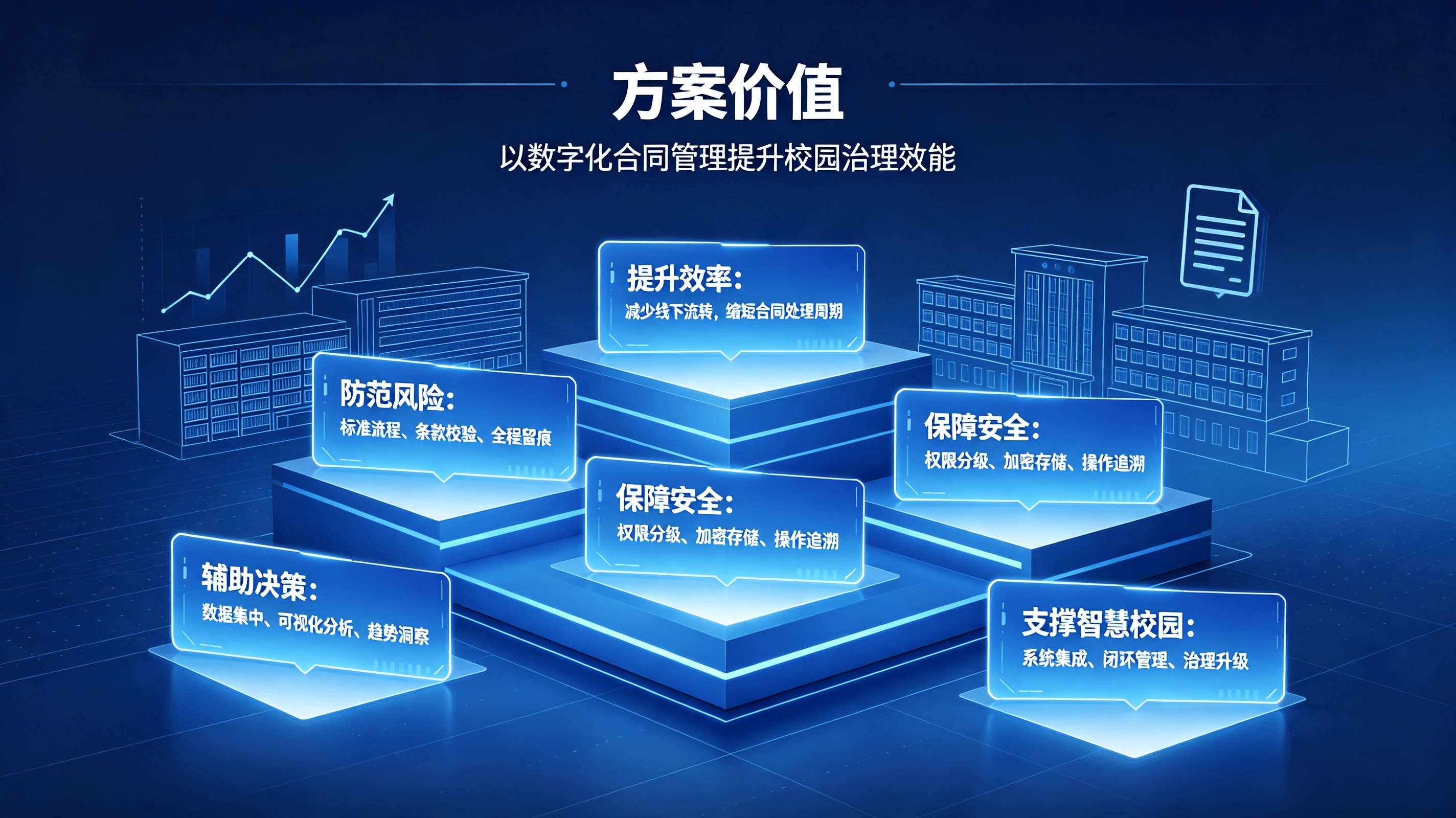 智慧校园合同管理系统方案 (6).png