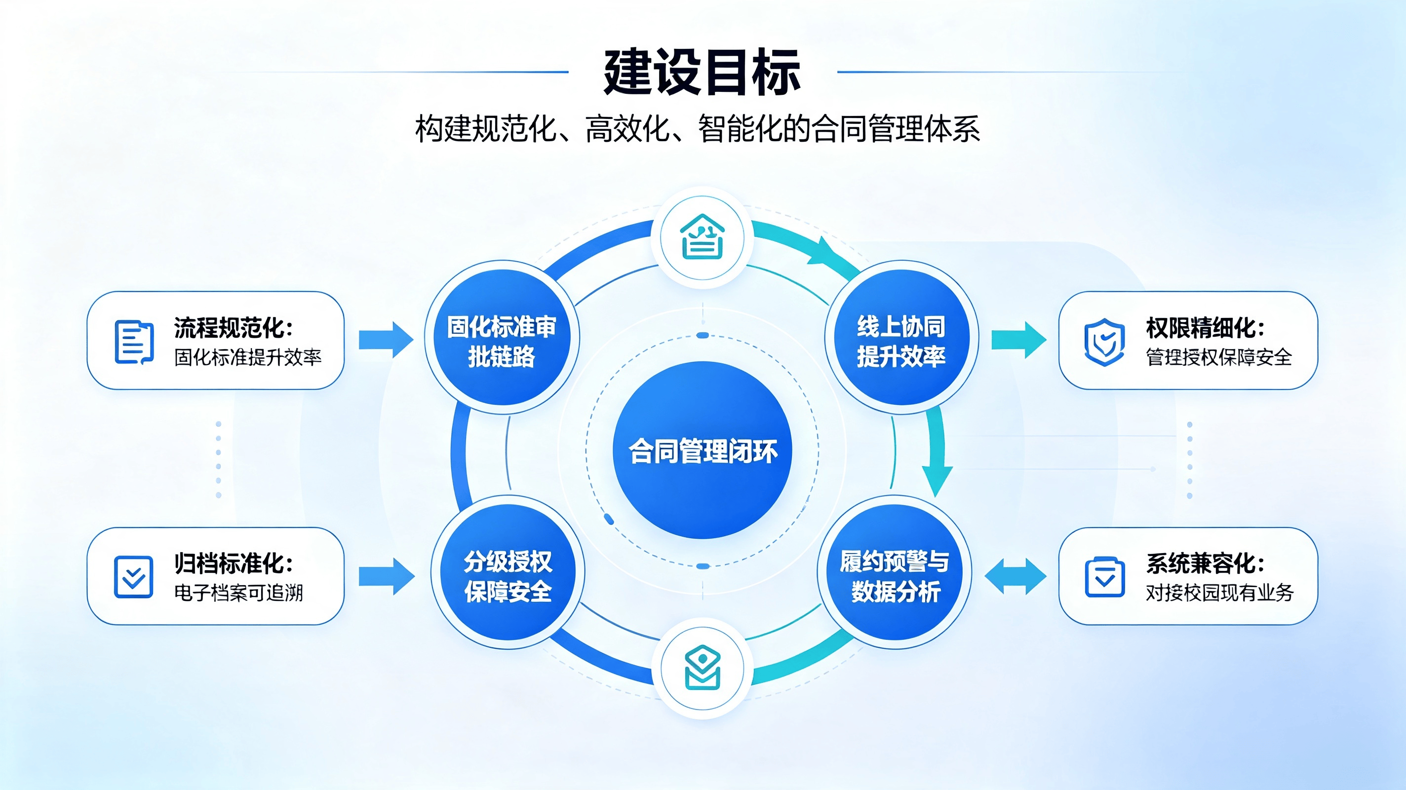 智慧校园合同管理系统方案 (3).png