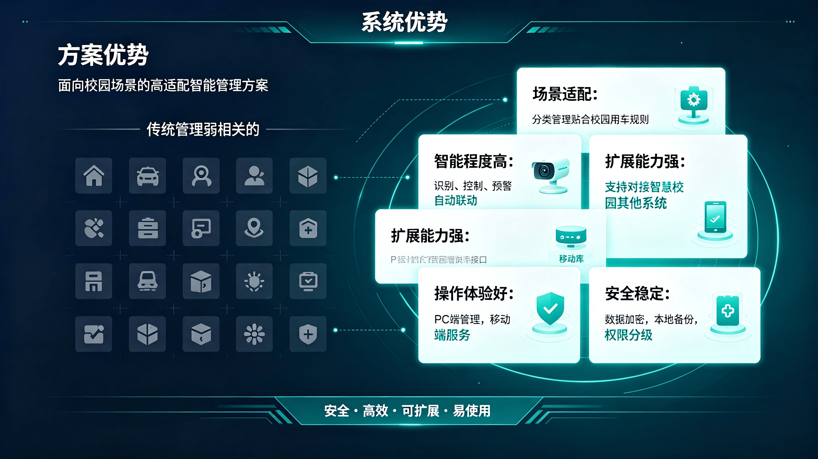 学校车辆管理系统方案 (6).png
