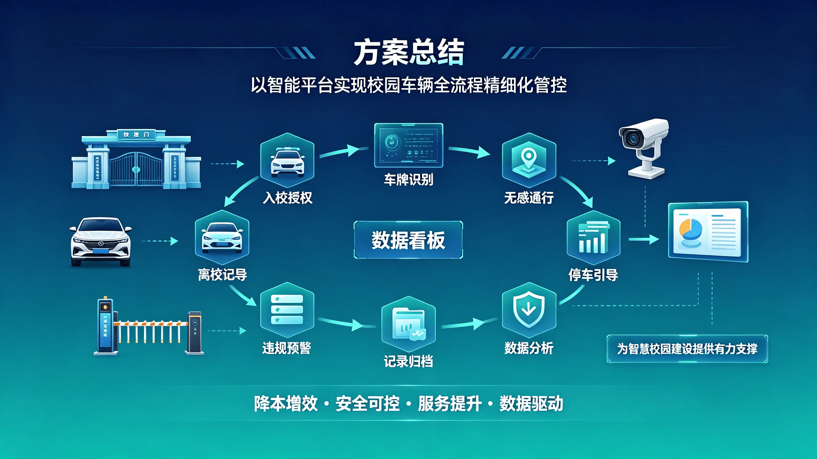 学校车辆管理系统方案 (7).png