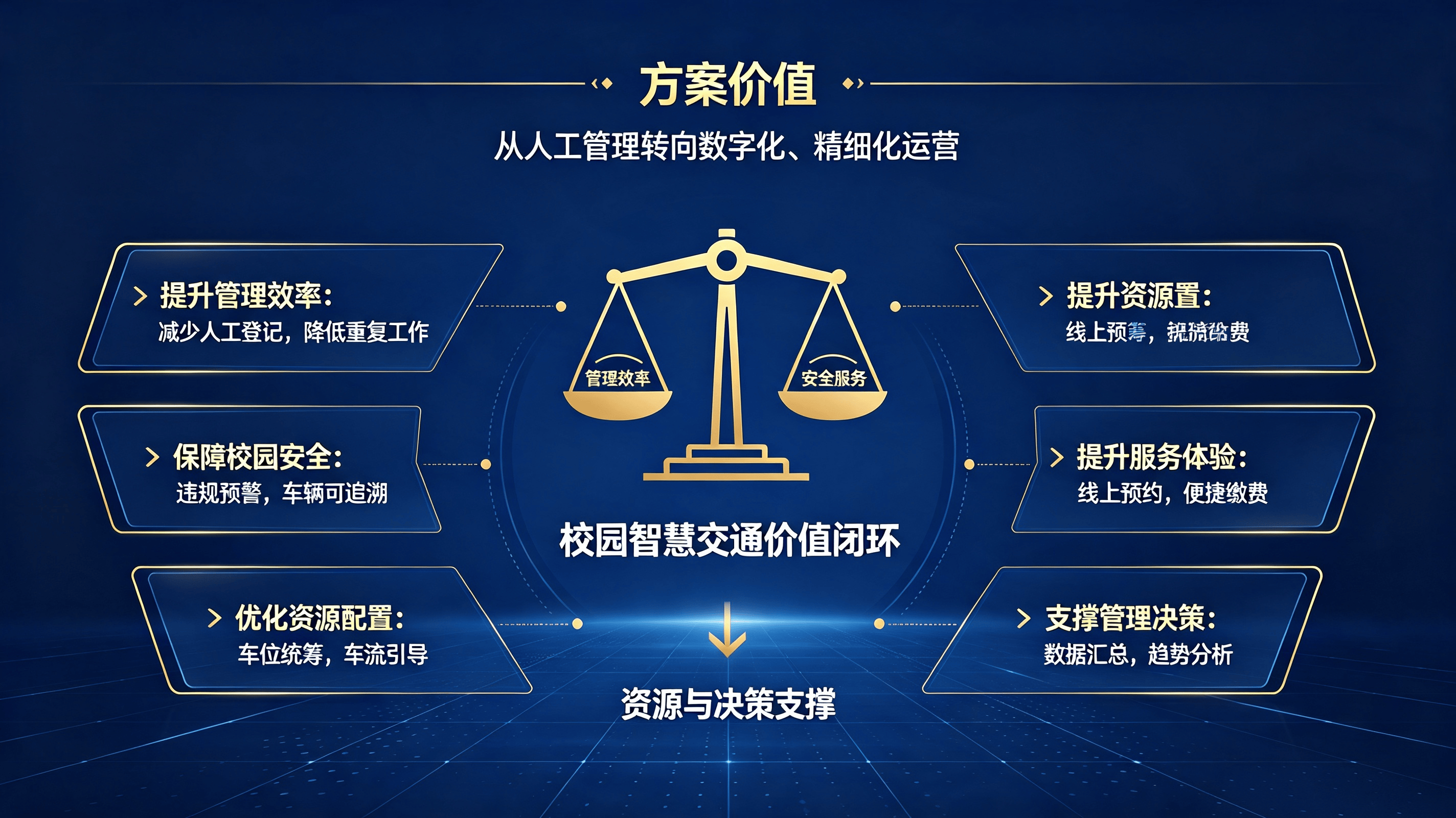 学校车辆管理系统方案 (5).png