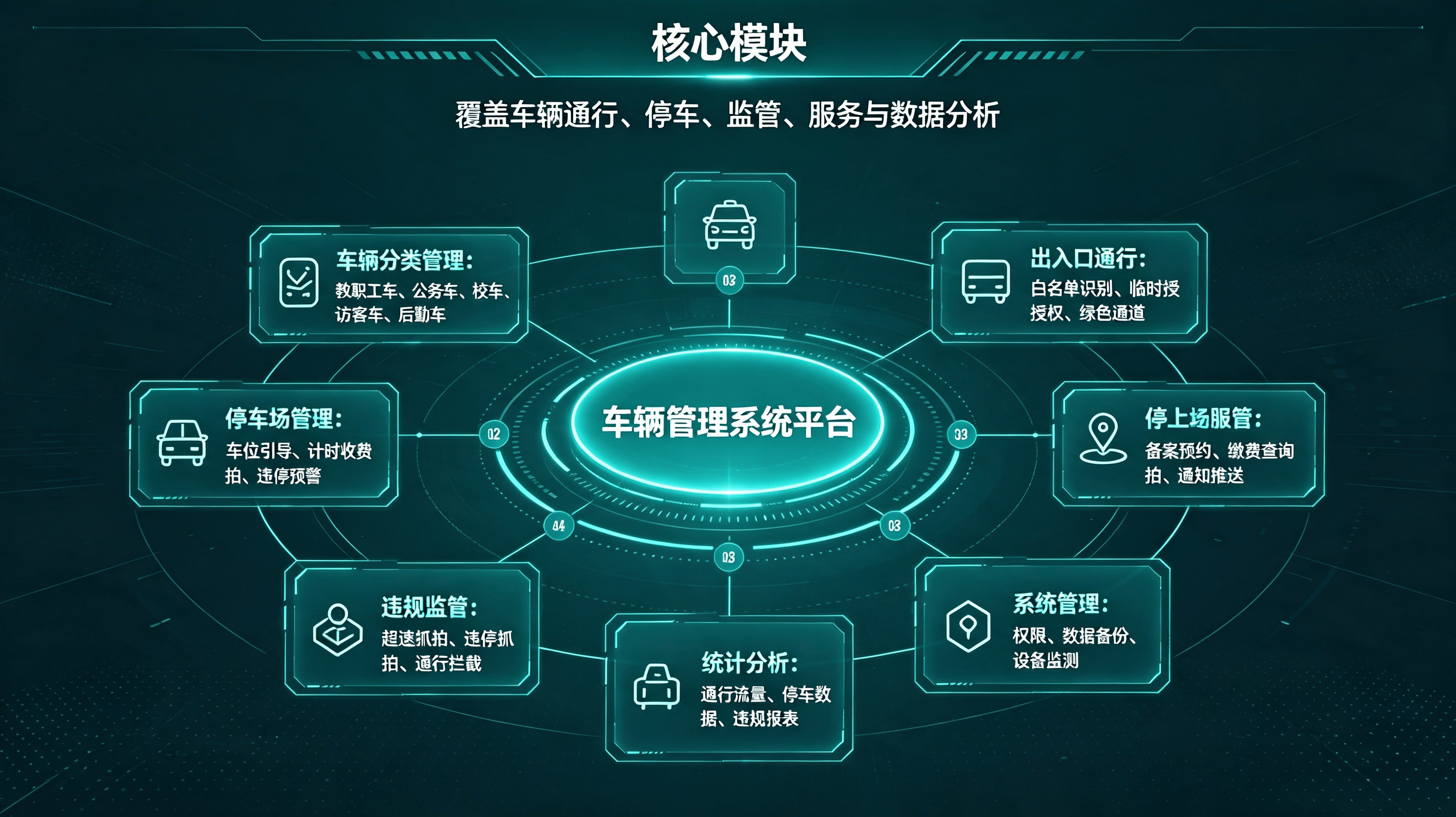 学校车辆管理系统方案 (4).png