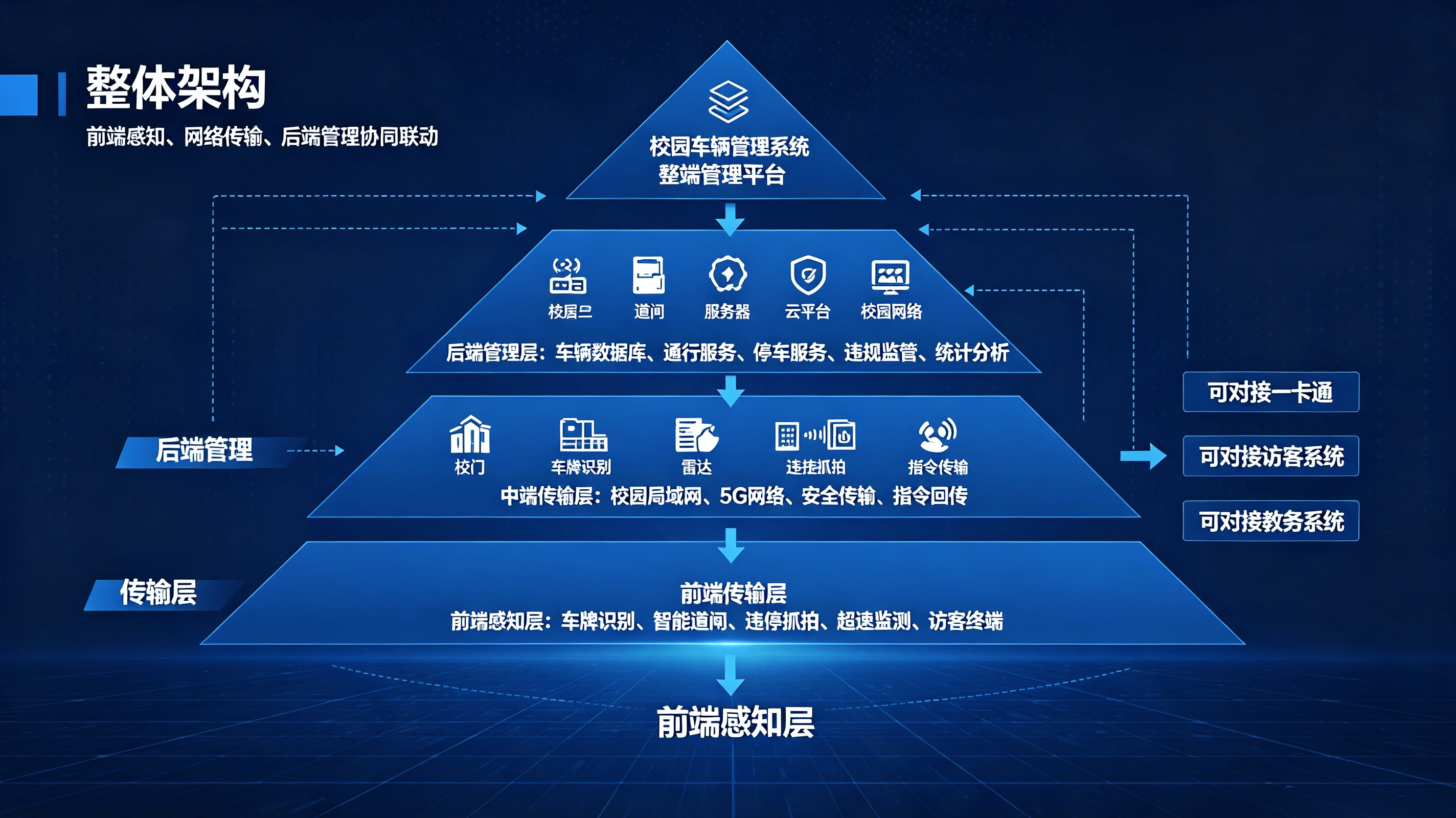 学校车辆管理系统方案 (3).png