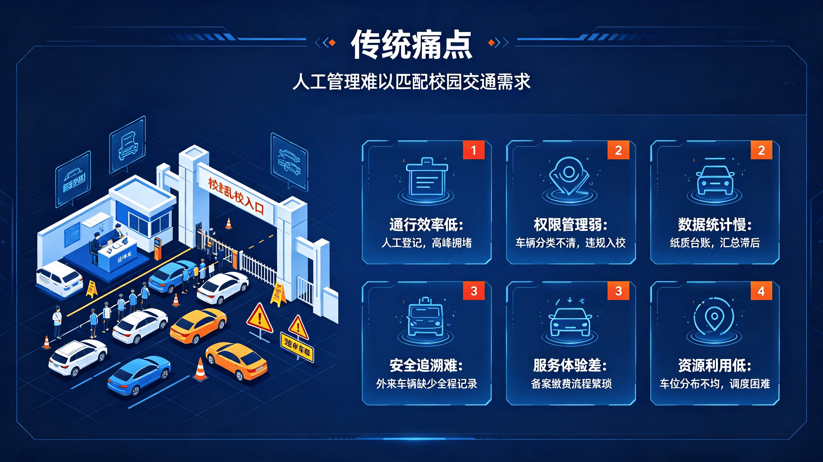 学校车辆管理系统方案 (1).png