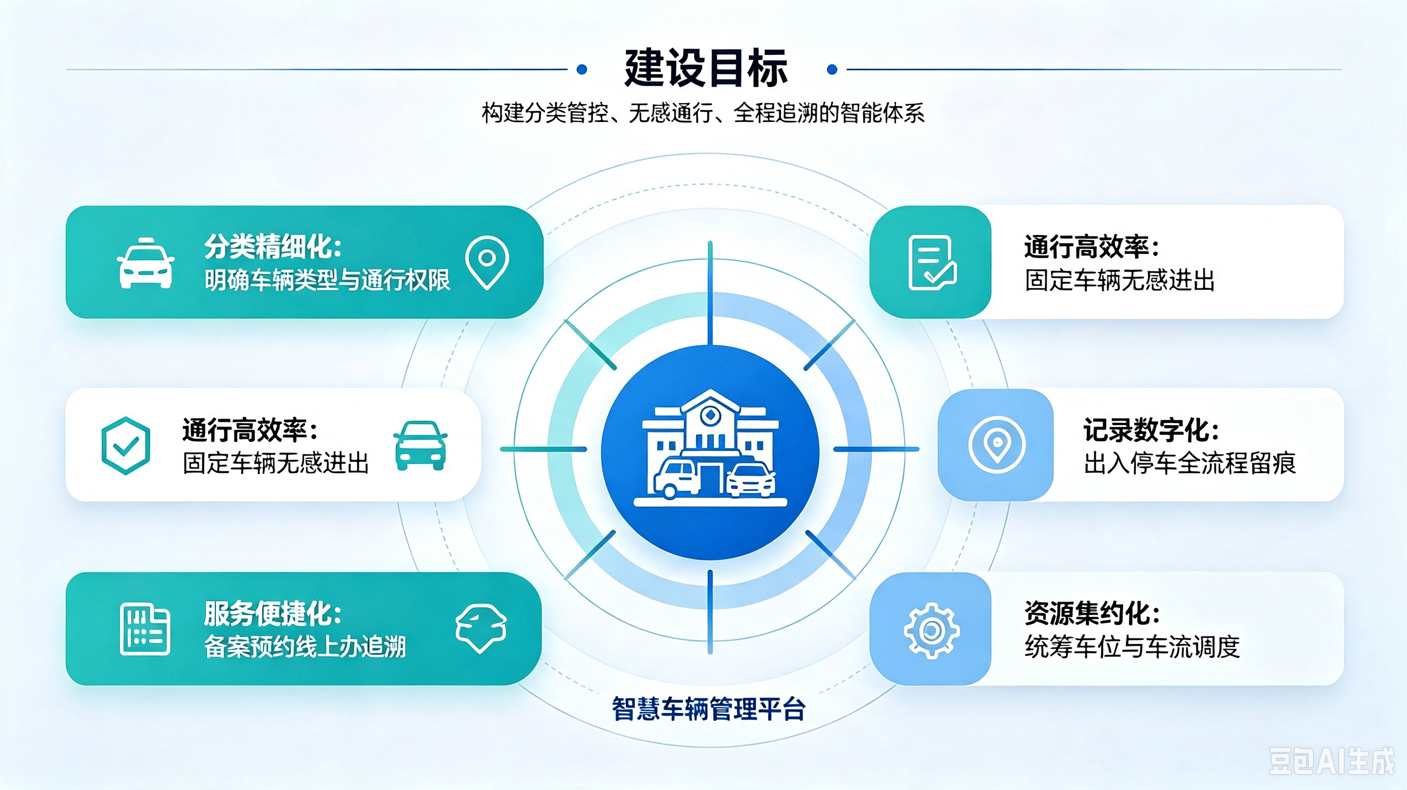学校车辆管理系统方案 (2).png