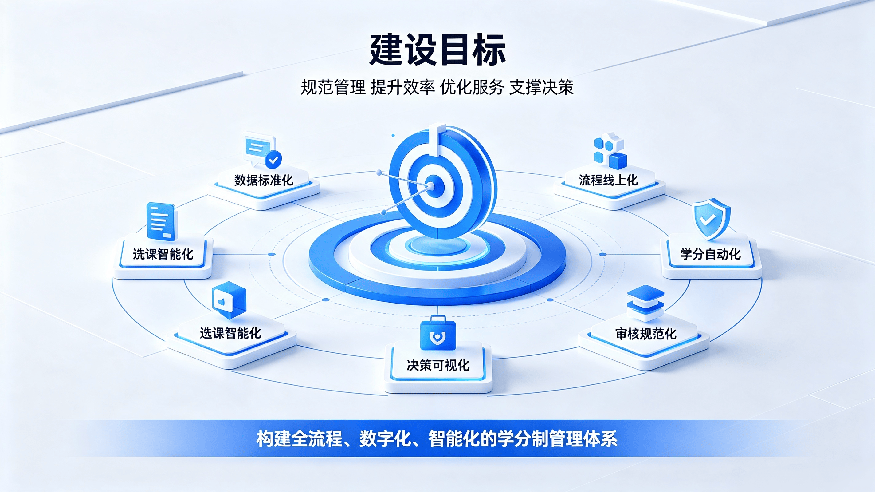 学分制管理系统方案管理 (2).png