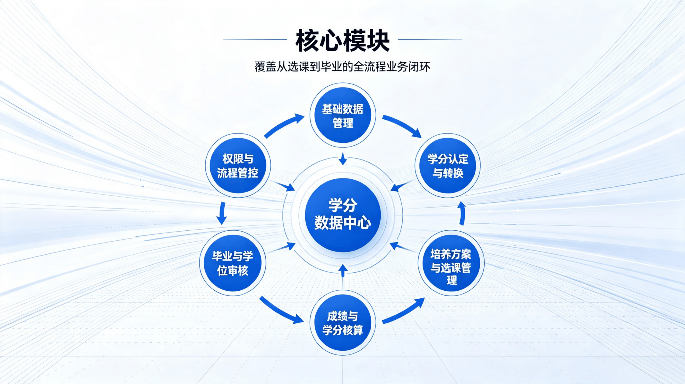学分制管理系统方案管理 (4).png