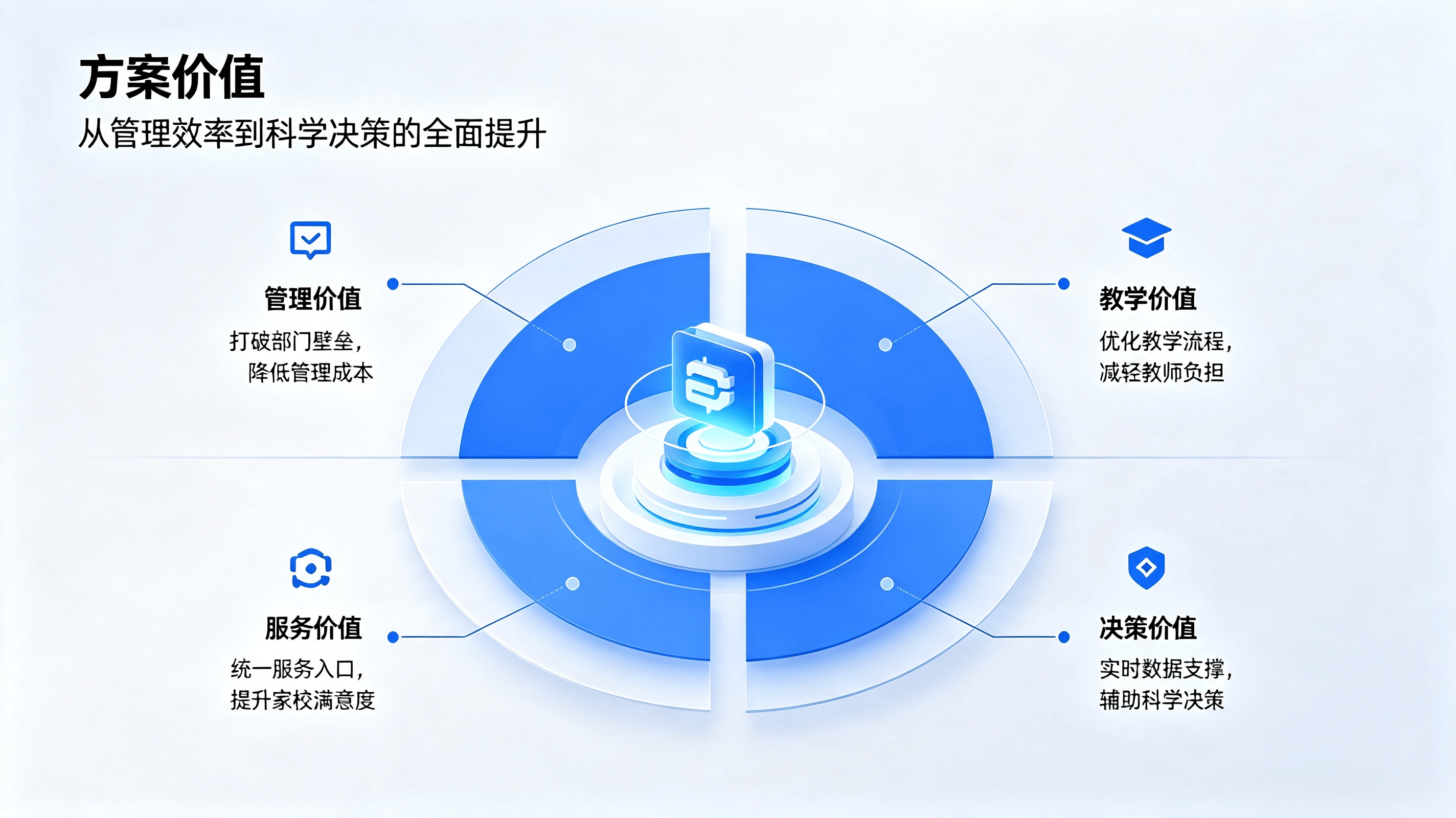 学校综合基础管理系统方案 (5).png