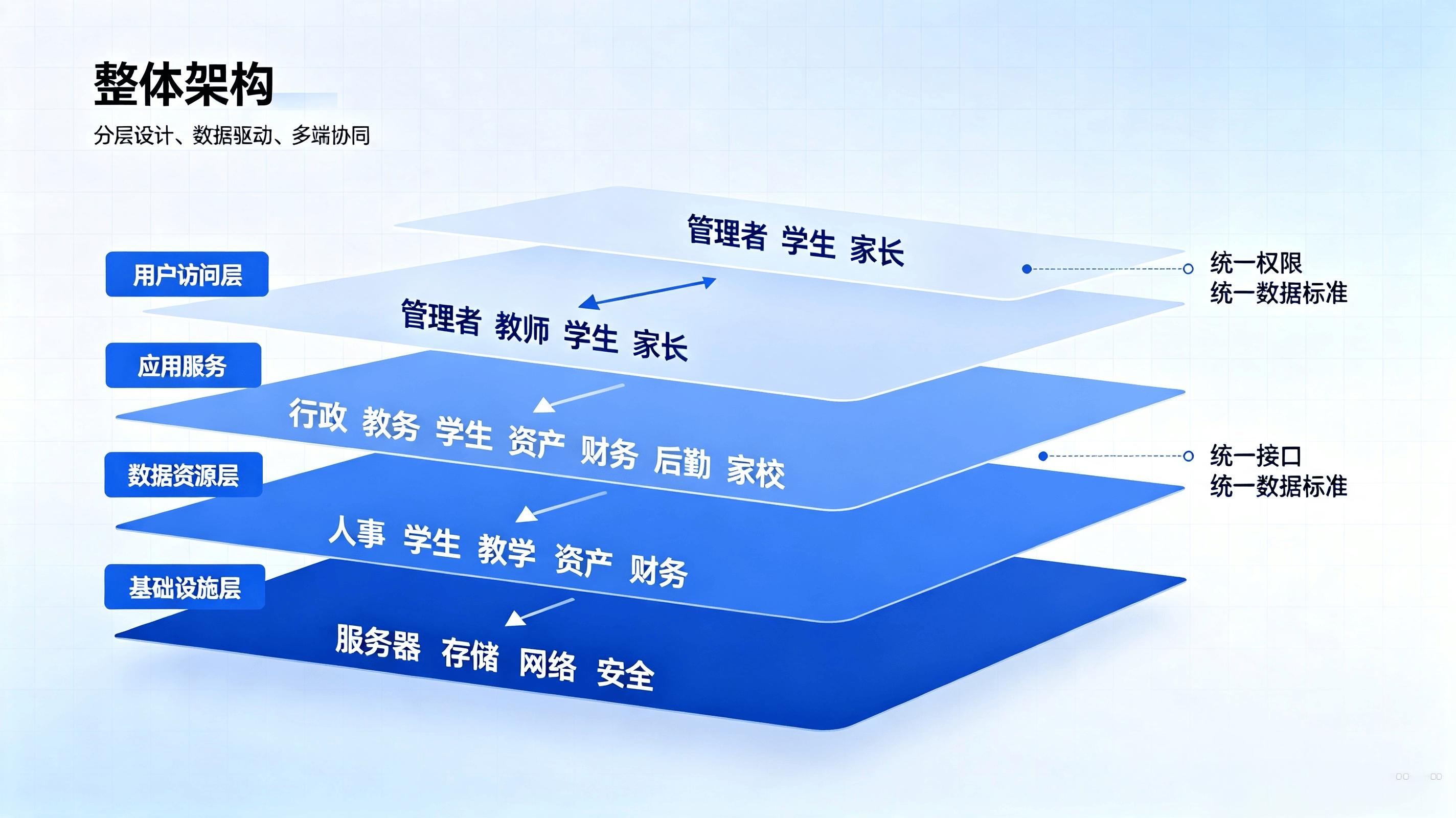 学校综合基础管理系统方案 (3).png