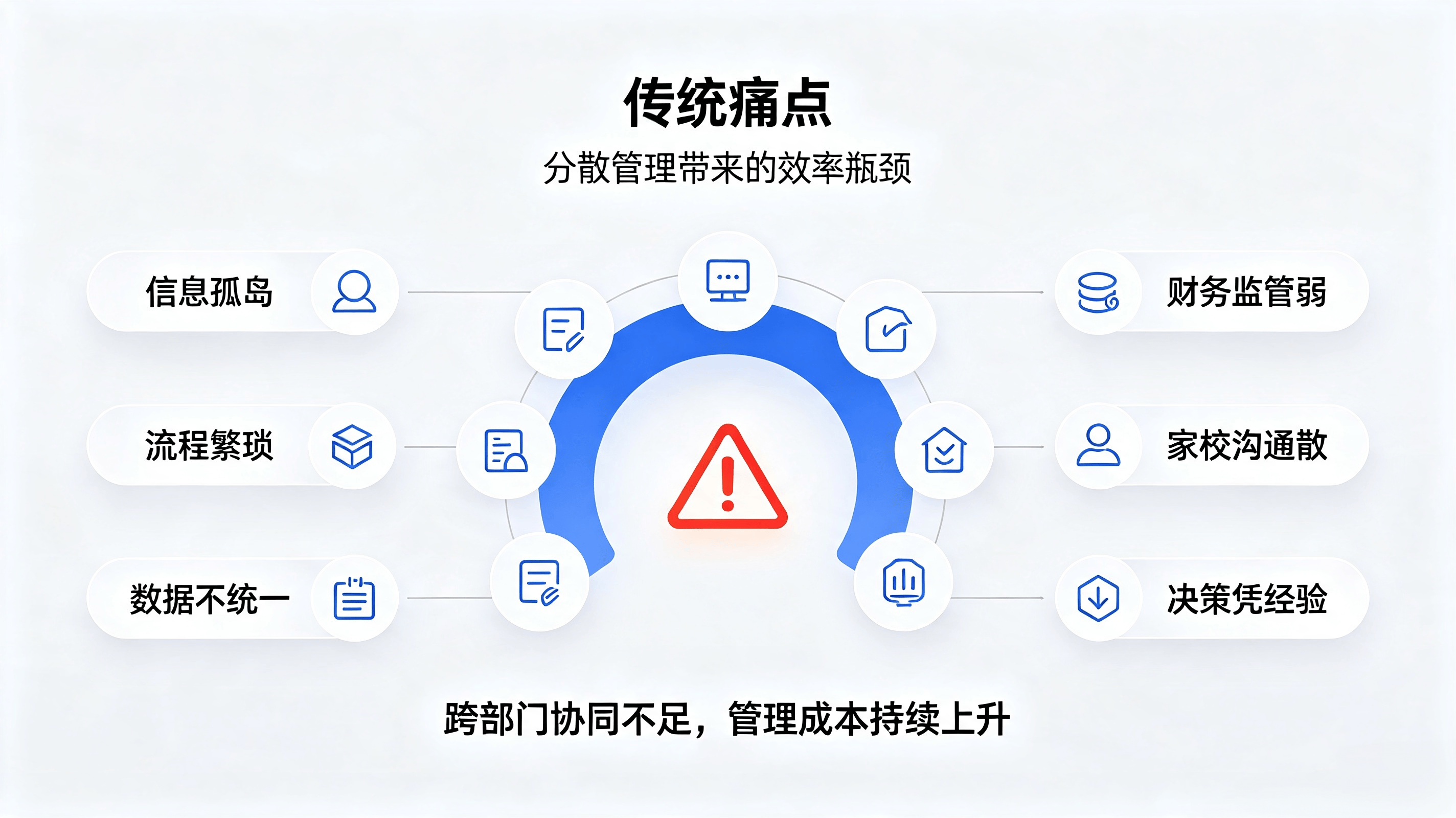 学校综合基础管理系统方案 (1).png