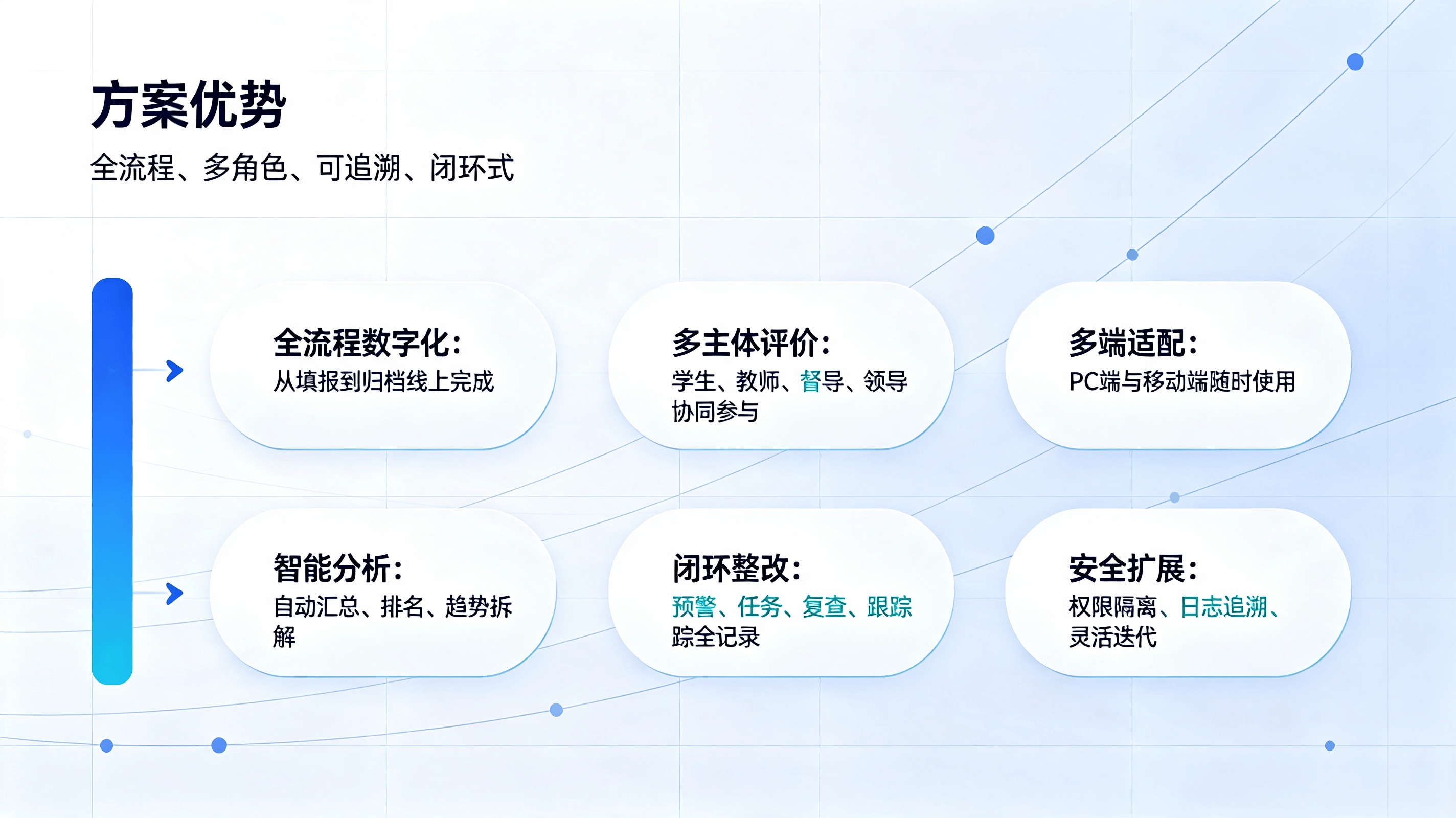 学校评教管理系统 (6).png