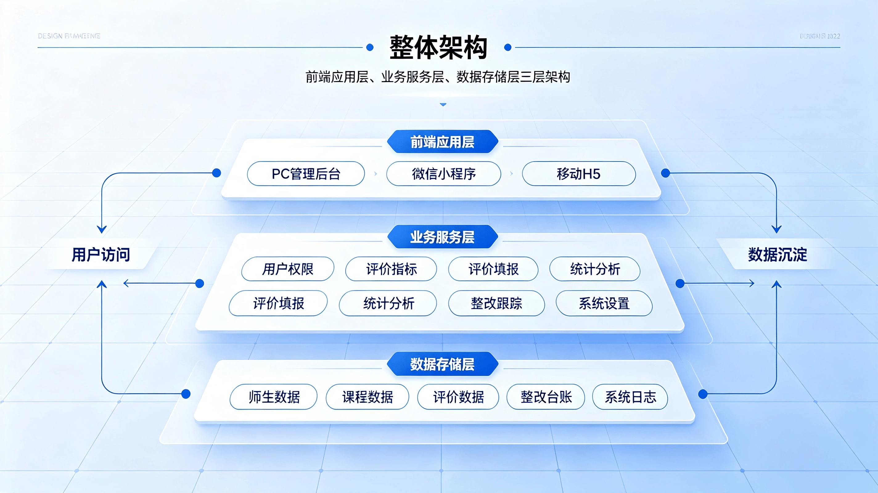 学校评教管理系统 (3).png