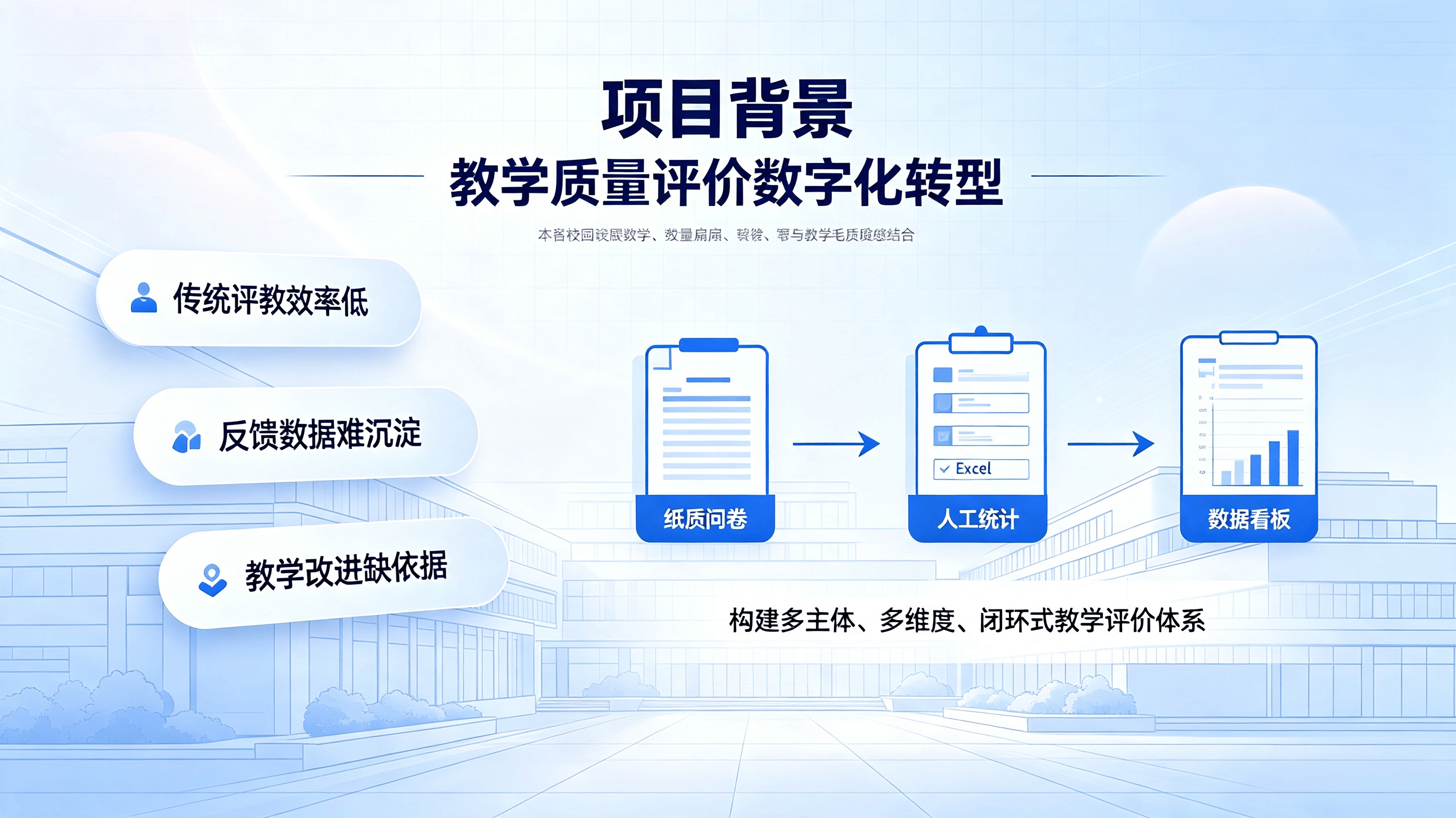 智慧评教·赋能教学——校园智能评教管理系统整体解决方案