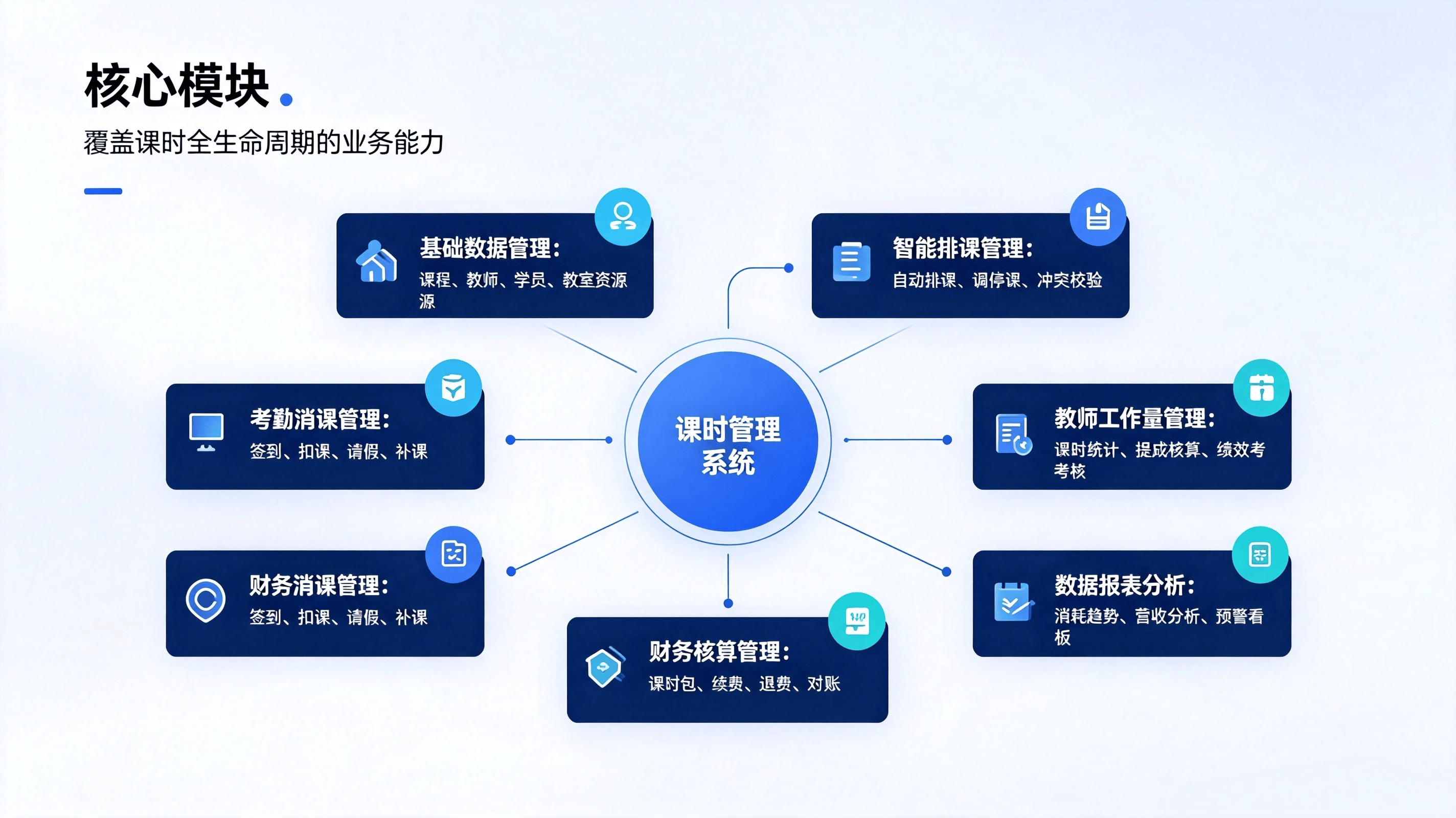 课时管理系统 (4).png