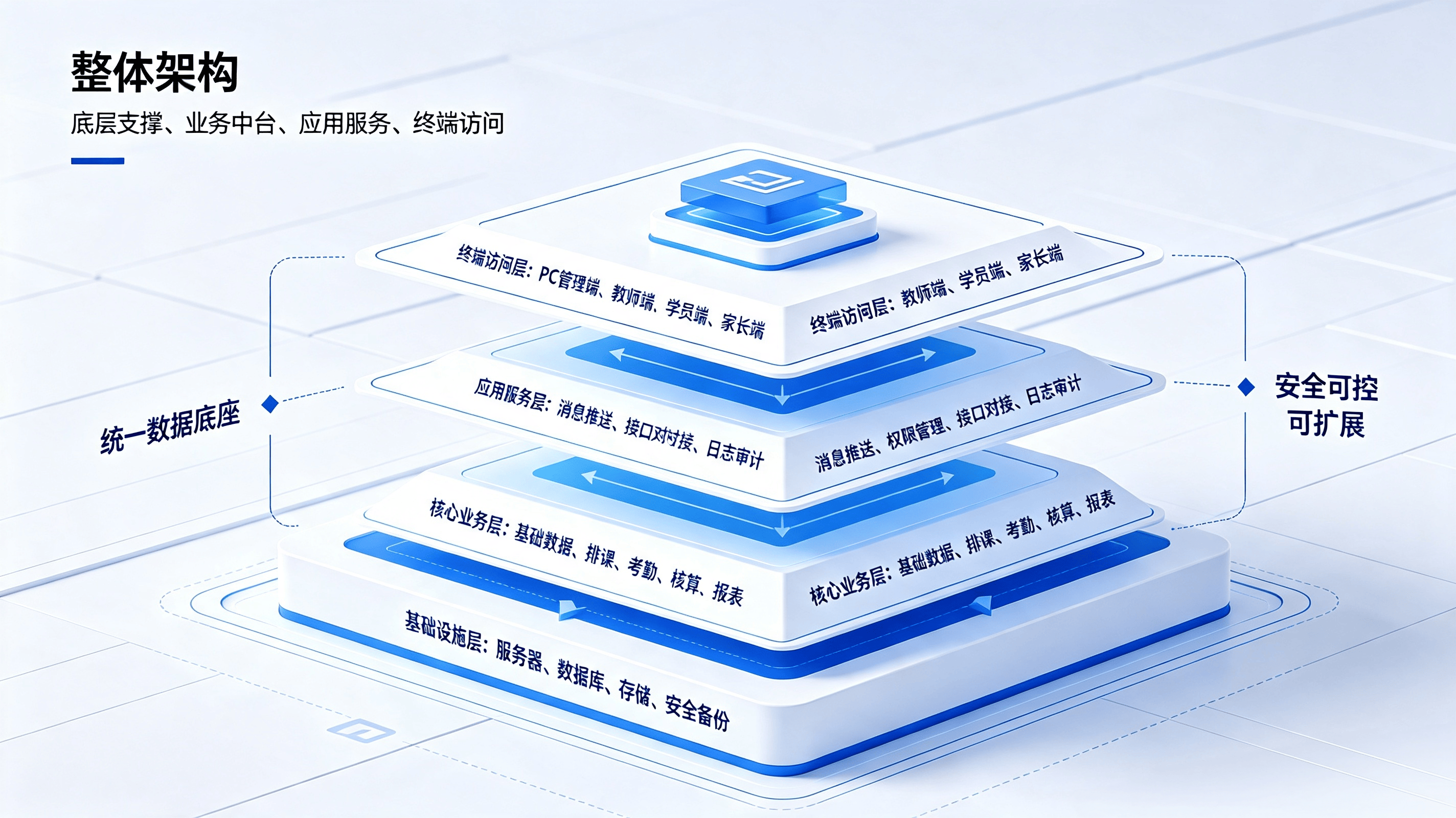 课时管理系统 (3).png