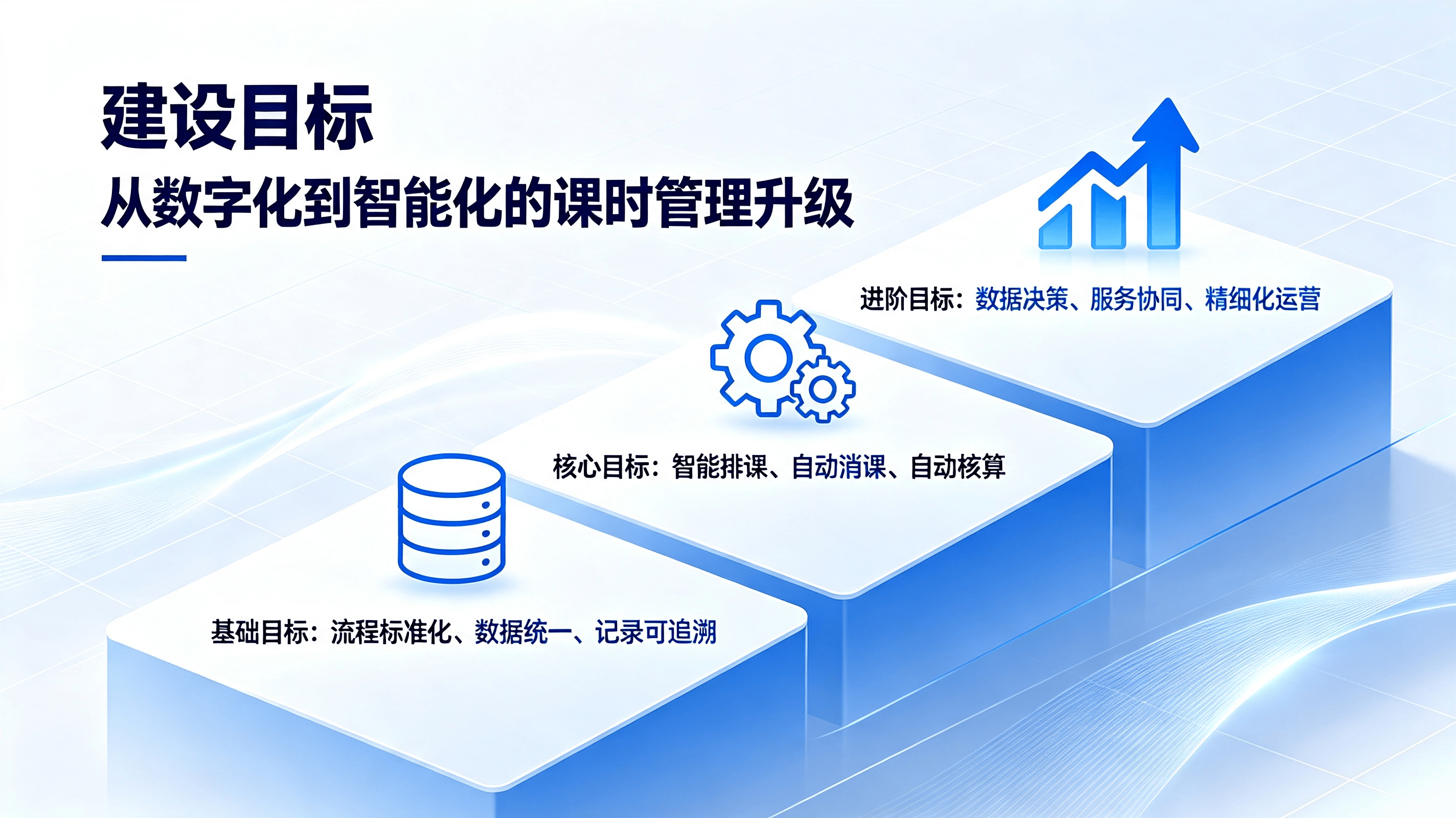 课时管理系统 (2).png