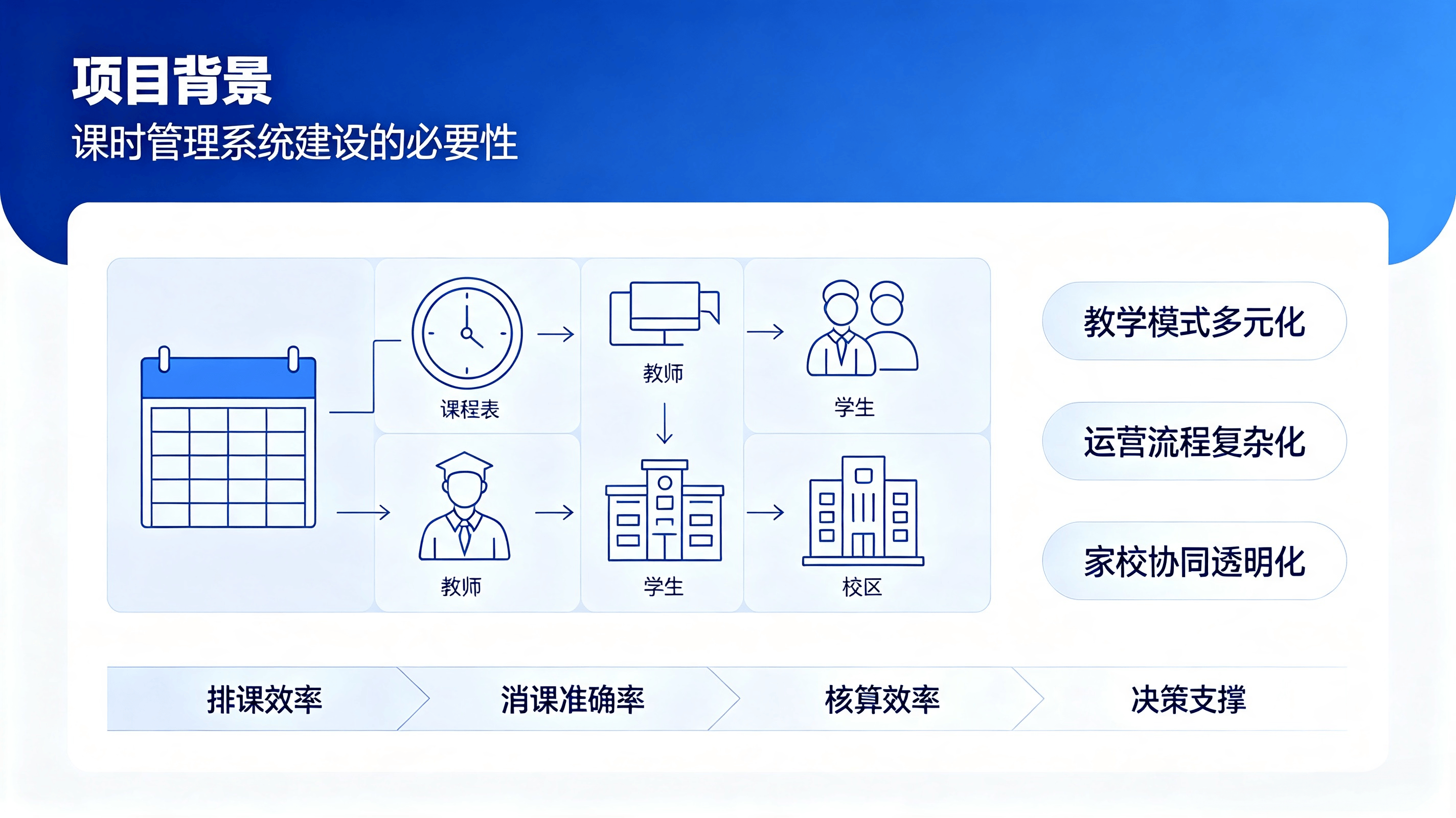 课时管理系统.png