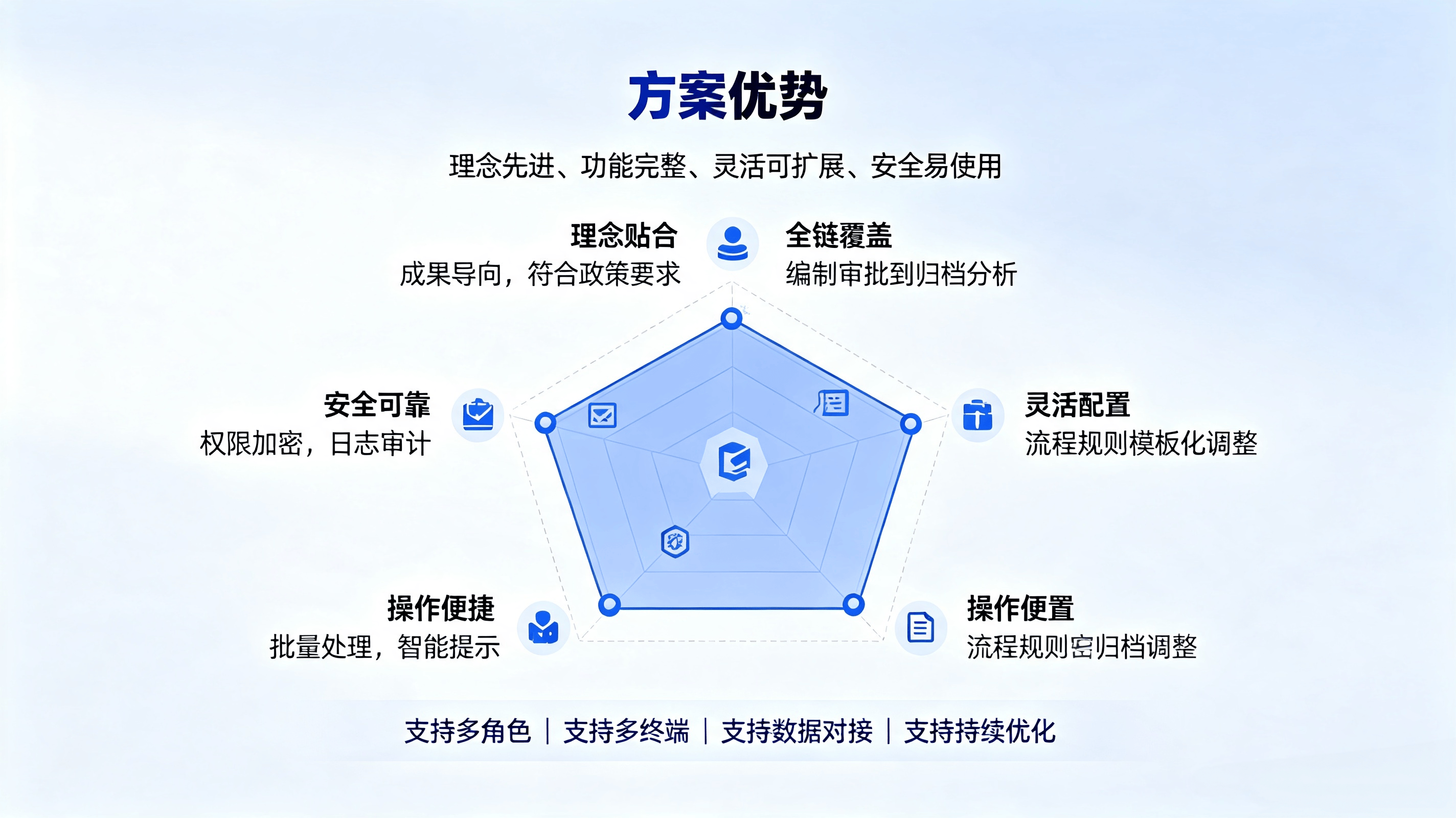 专业培养方案系统 (6).png