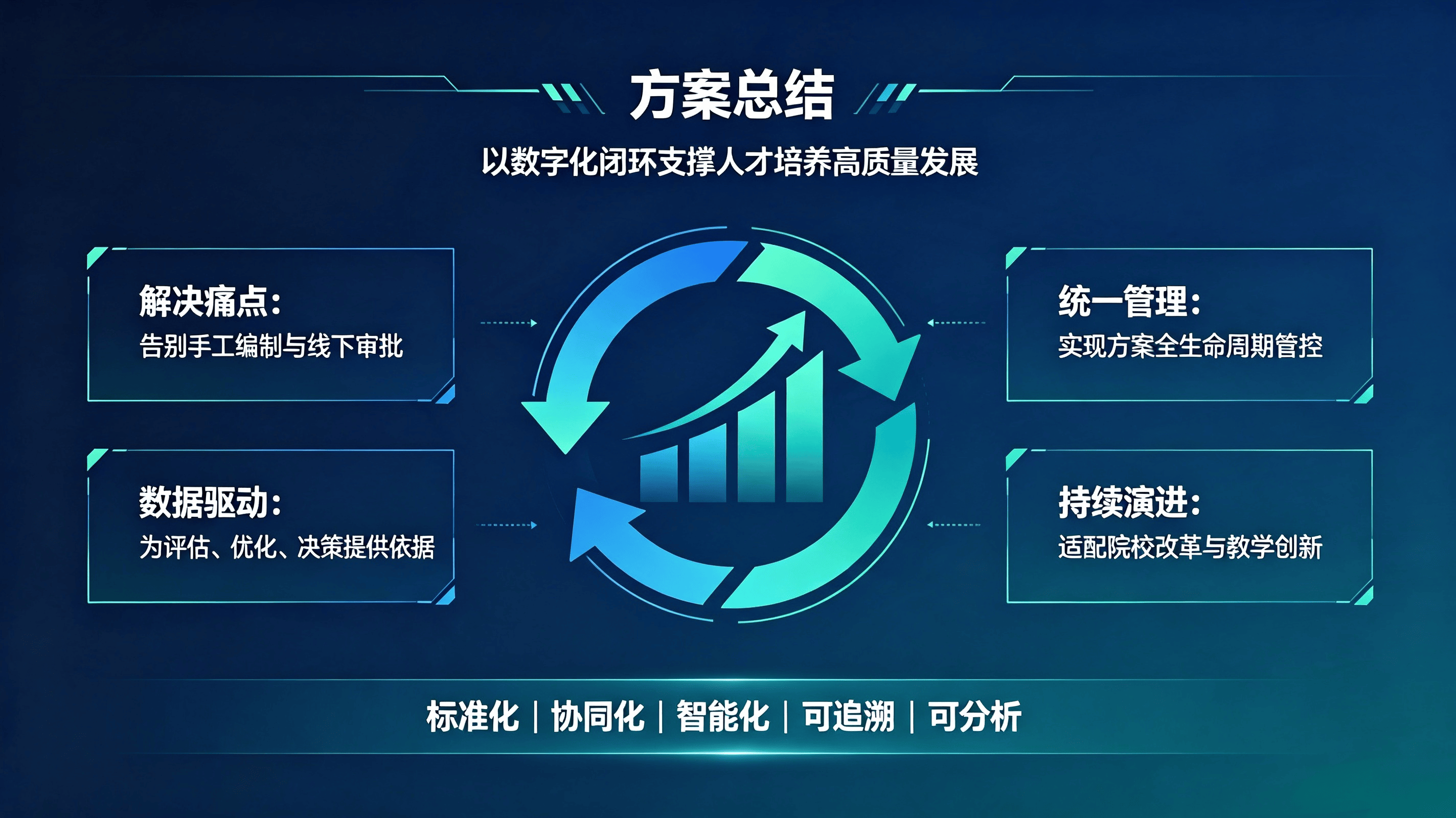 专业培养方案系统 (7).png