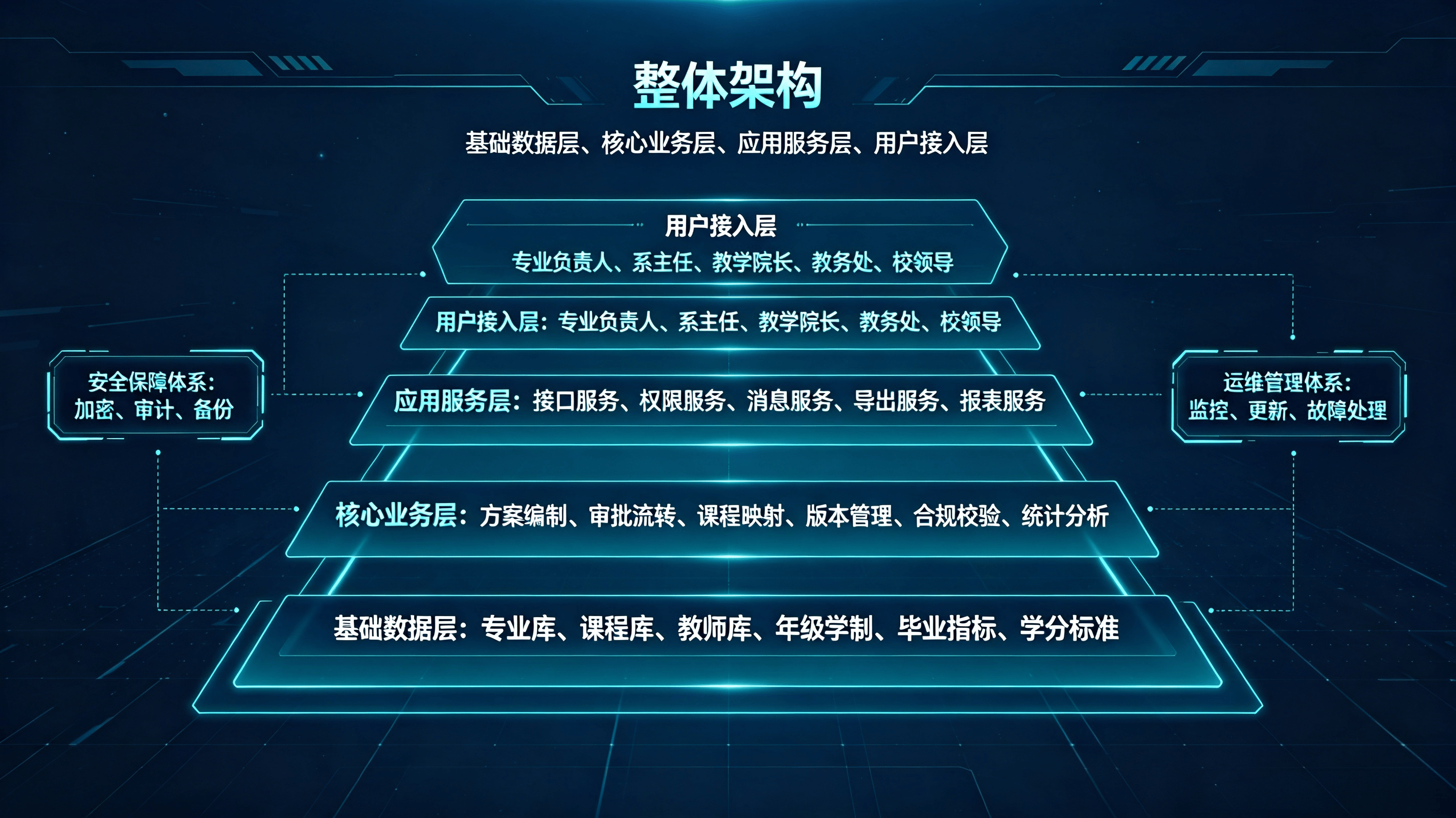 专业培养方案系统 (3).png