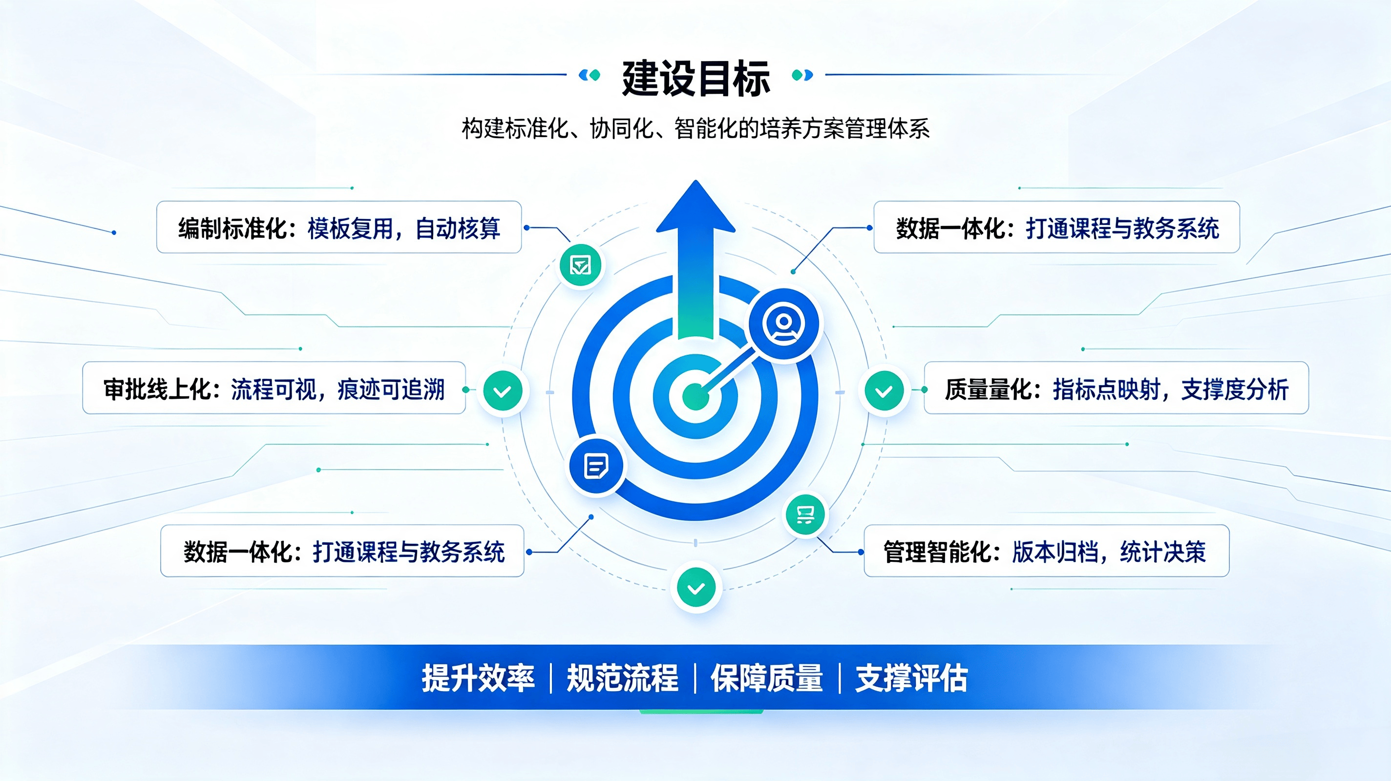 专业培养方案系统 (2).png