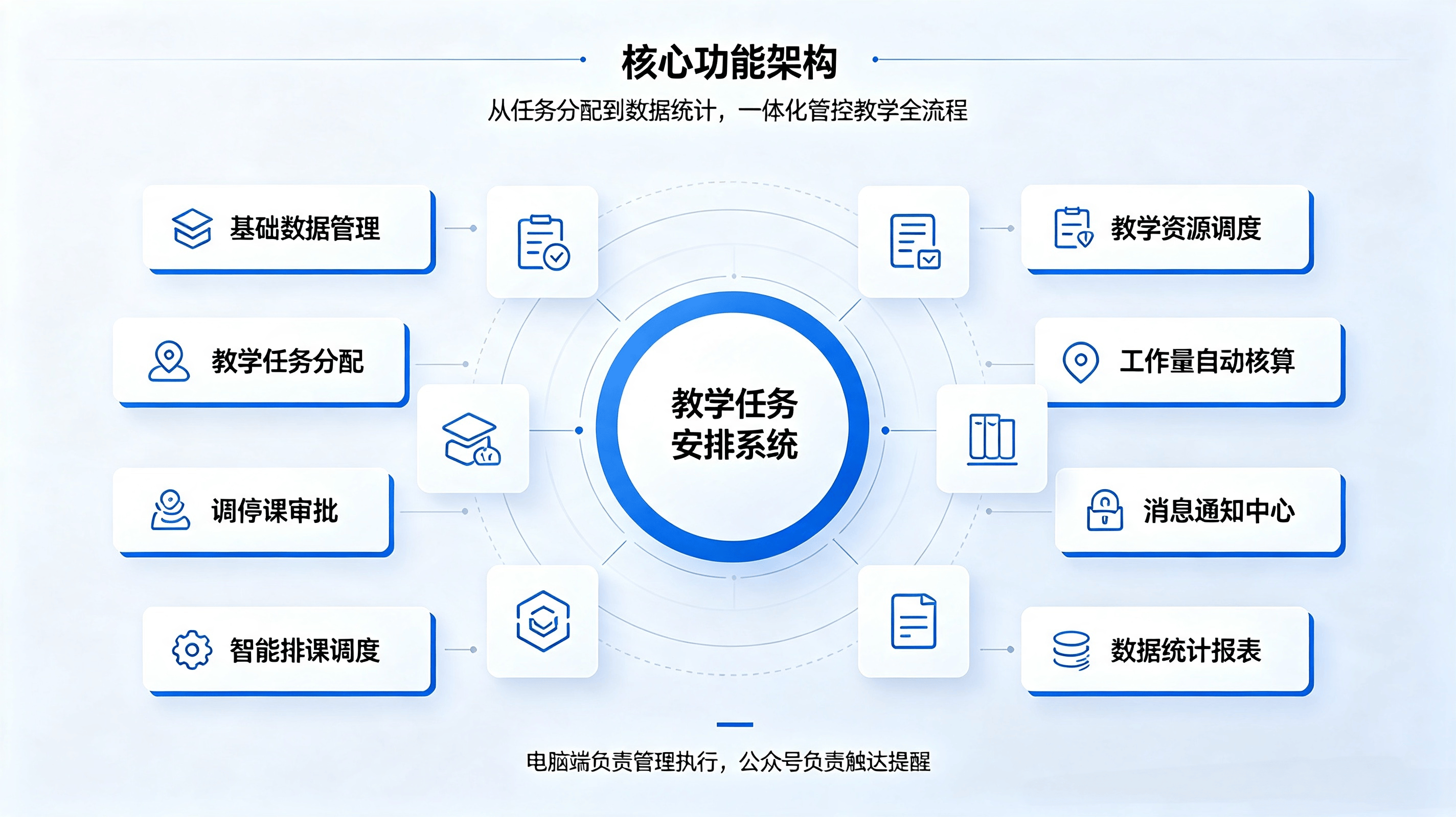教学任务安排系统 (2).png
