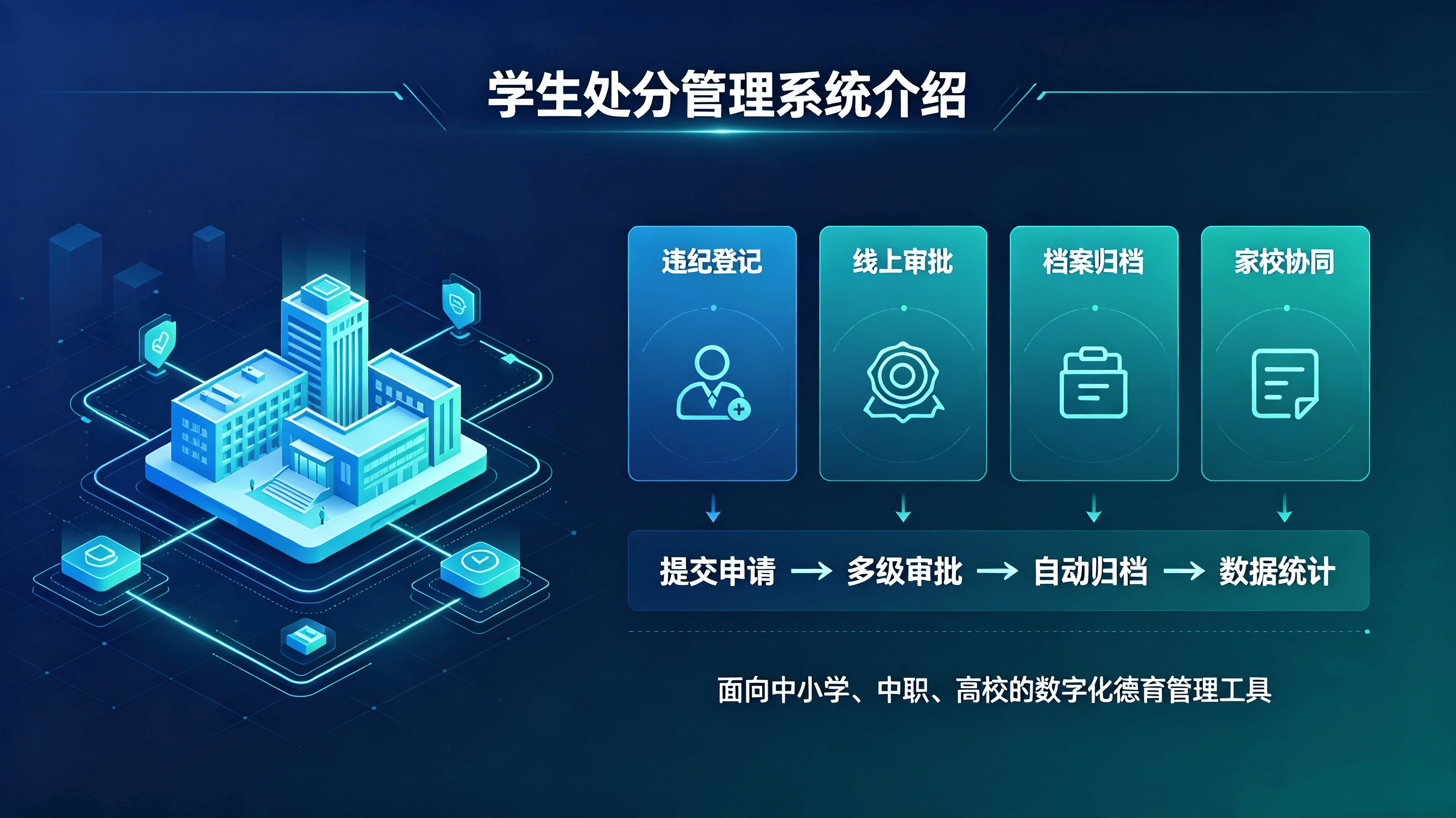 学生处分管理系统.png