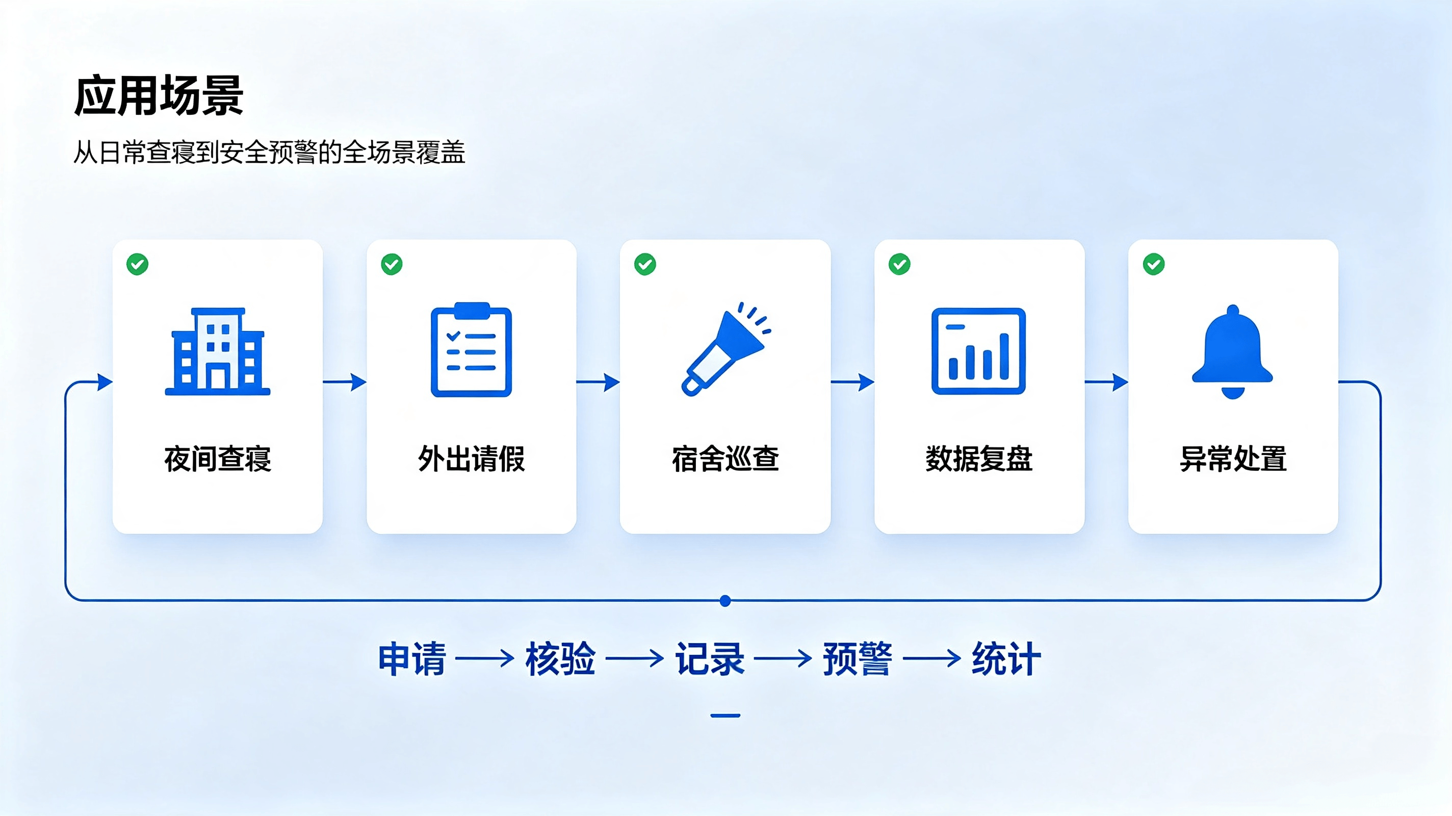查寝管理系统 (3).png