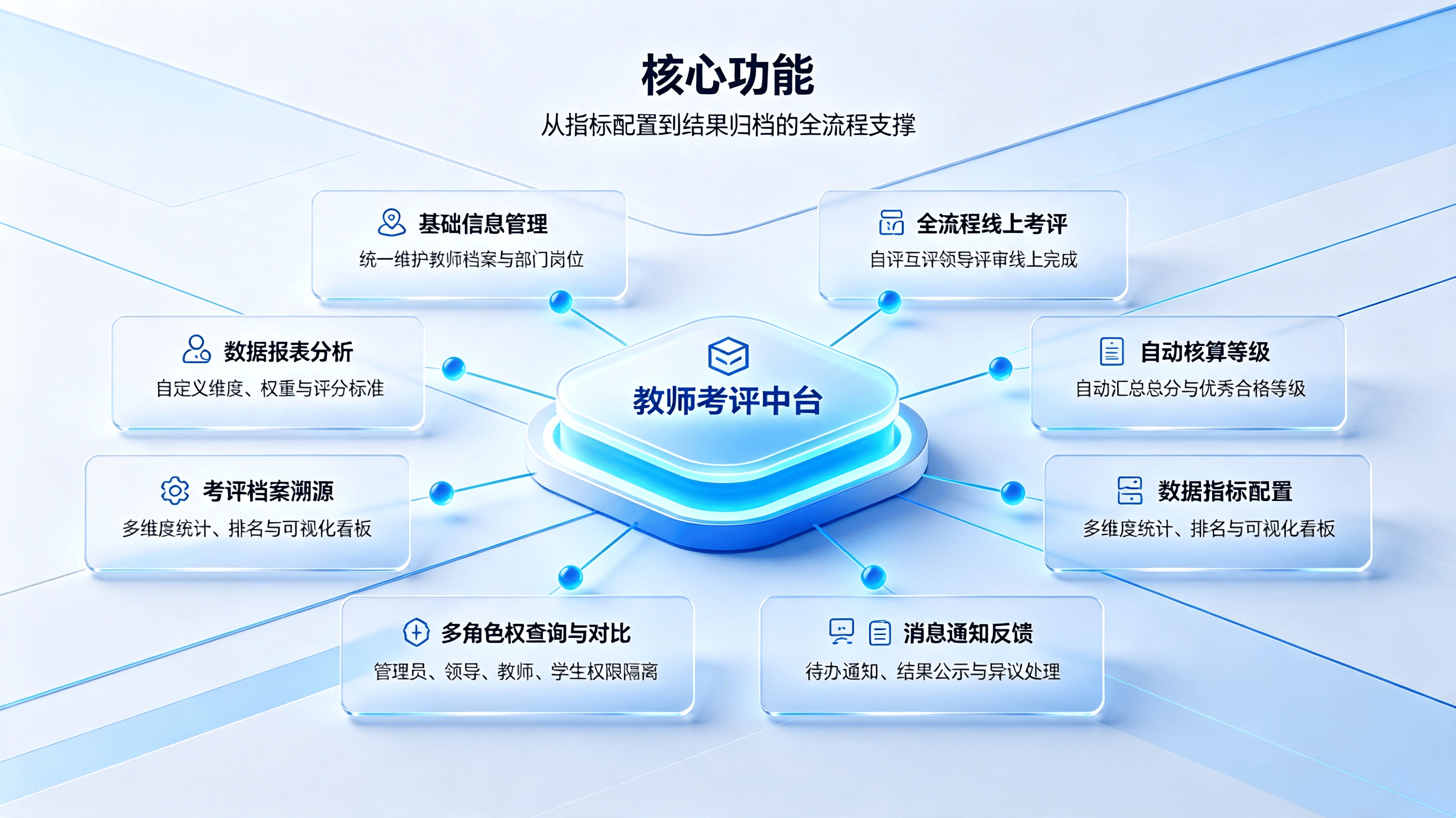 教师考评管理系统 (2).png